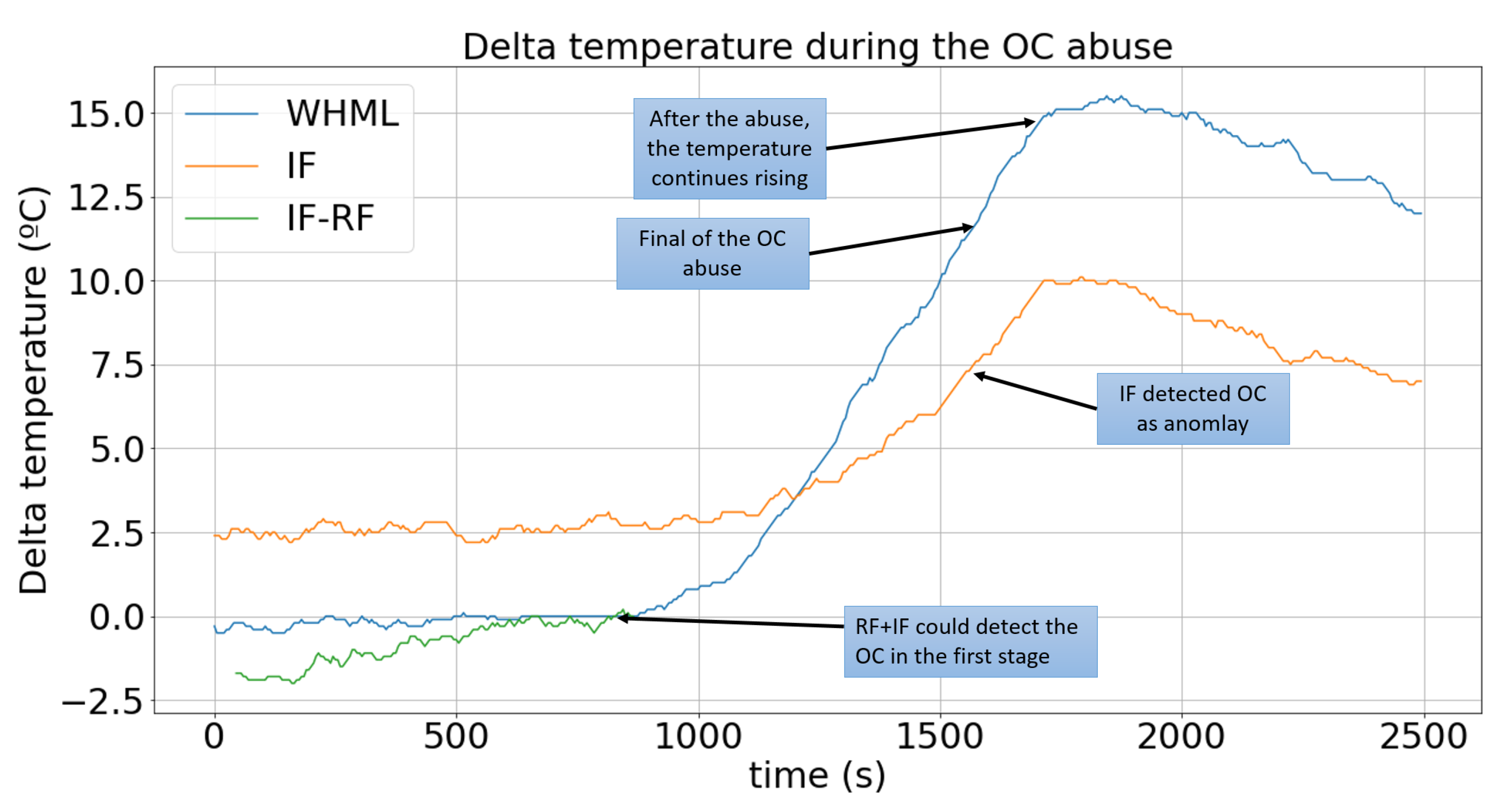 Machines 10 01114 g013