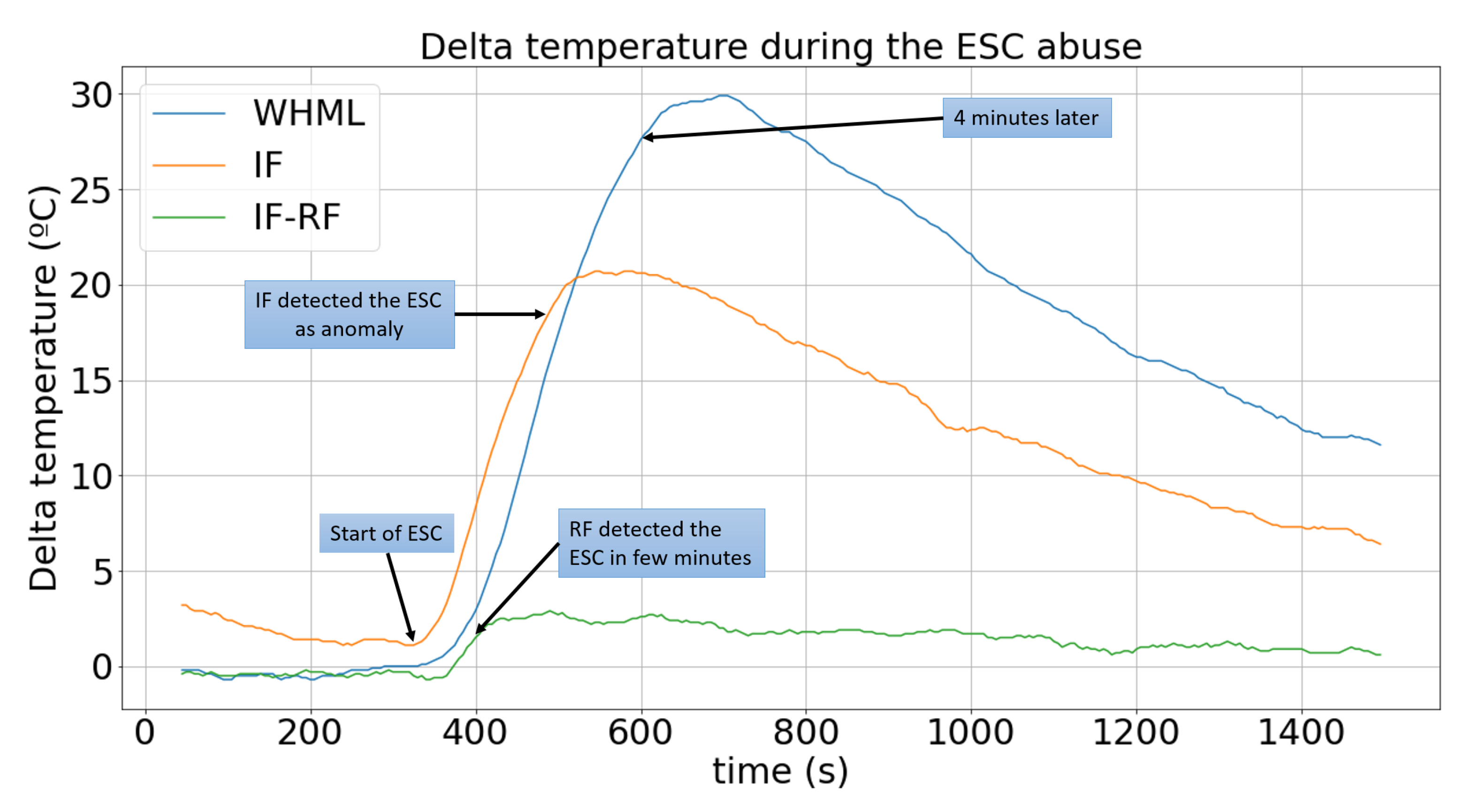 Machines 10 01114 g014