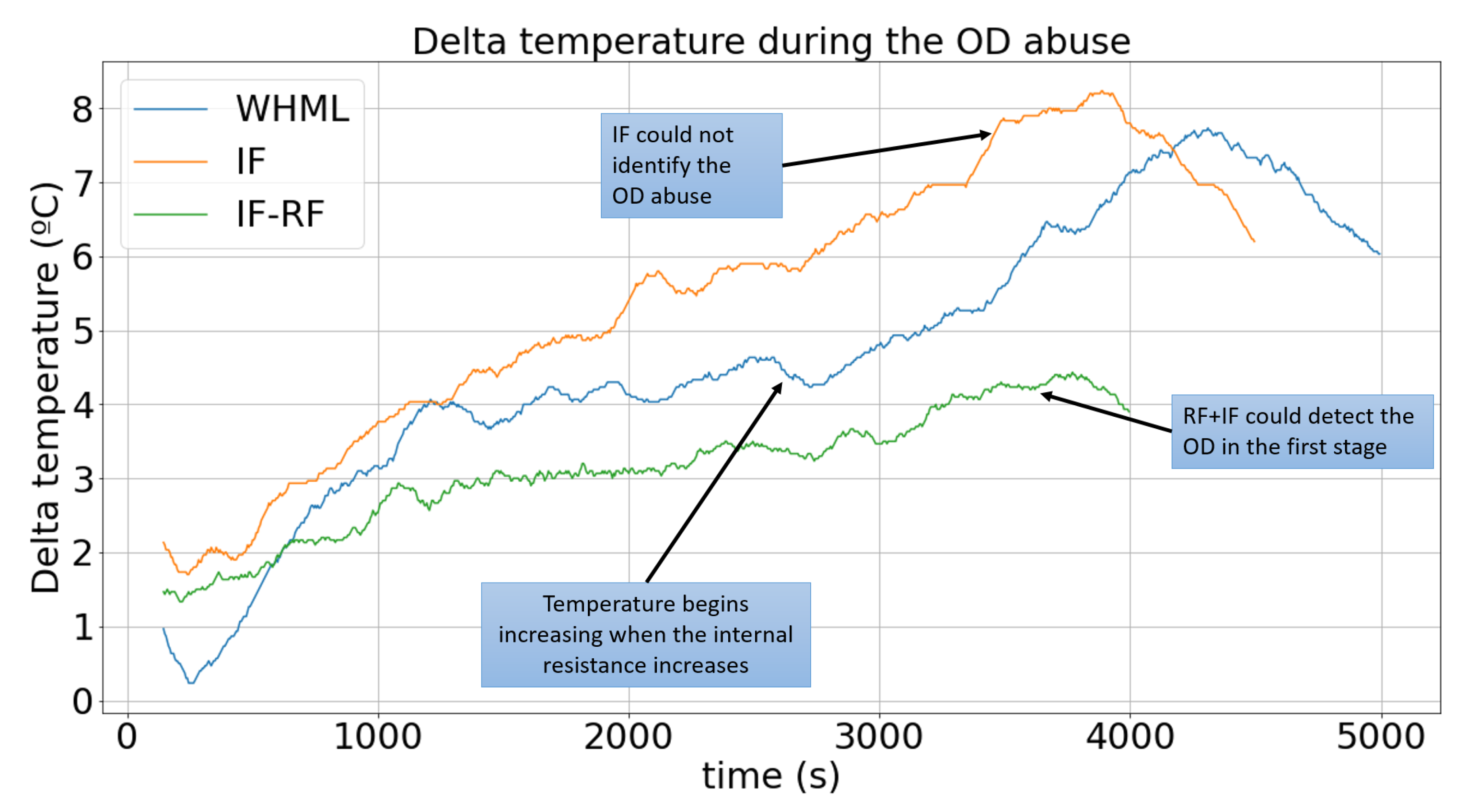 Machines 10 01114 g015