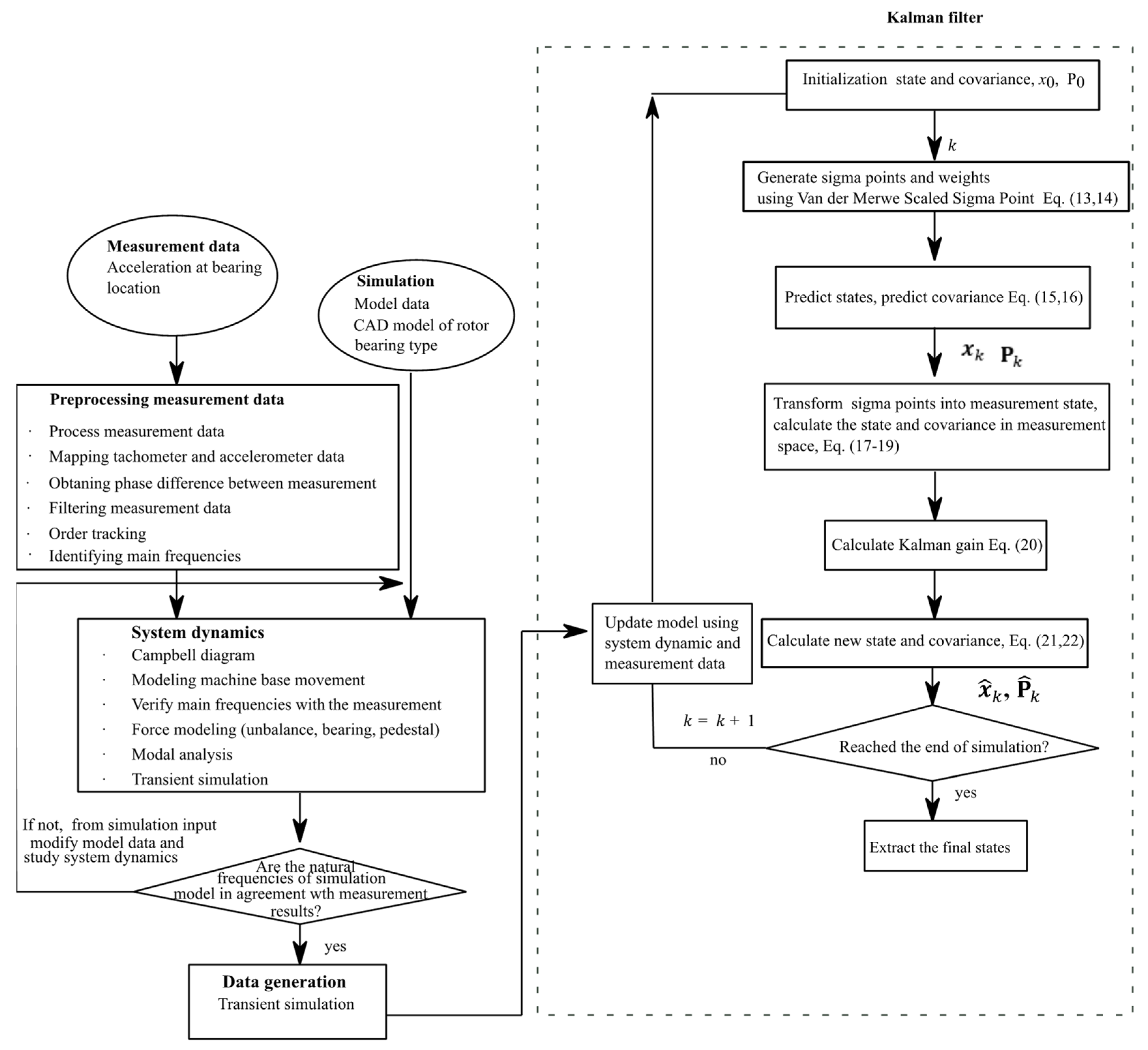 Machines 10 01116 g001