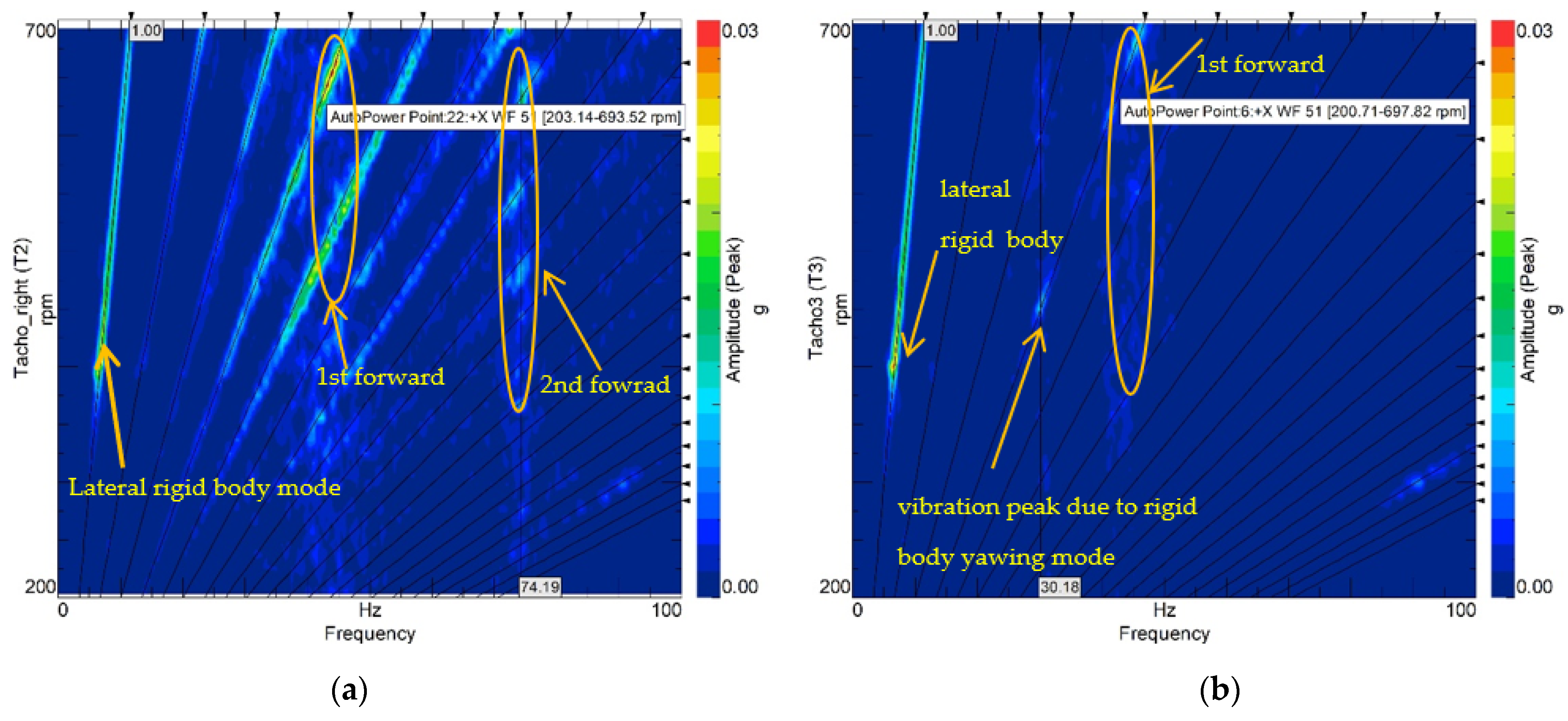 Machines 10 01116 g007