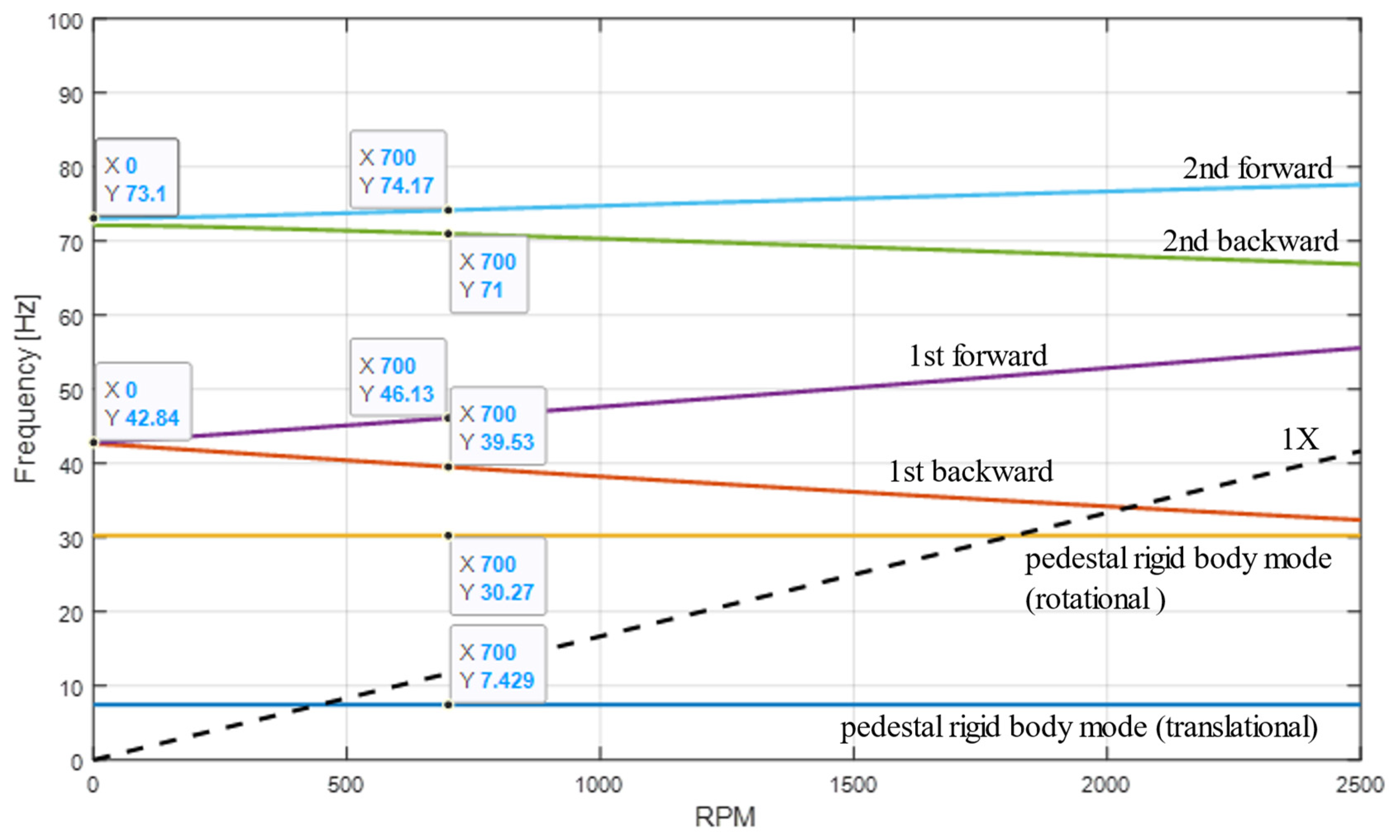 Machines 10 01116 g011