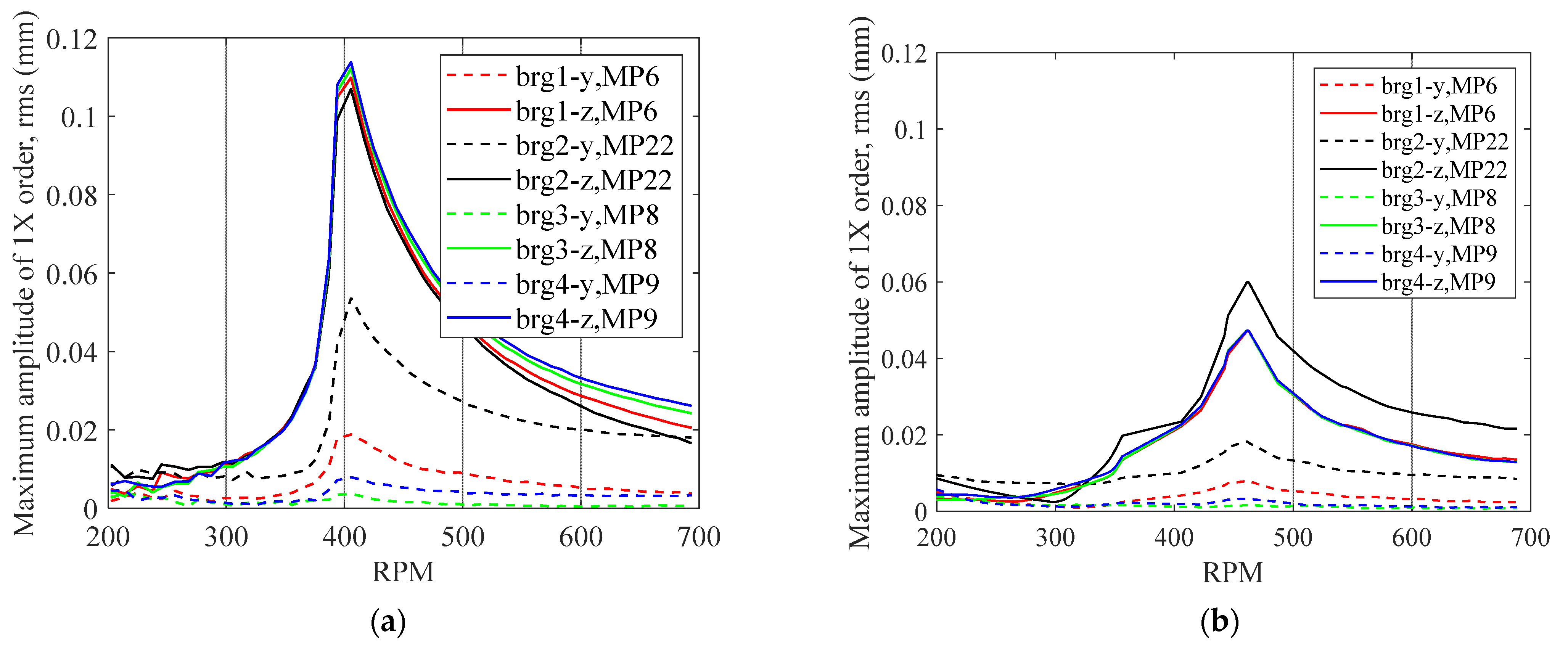 Machines 10 01116 g012