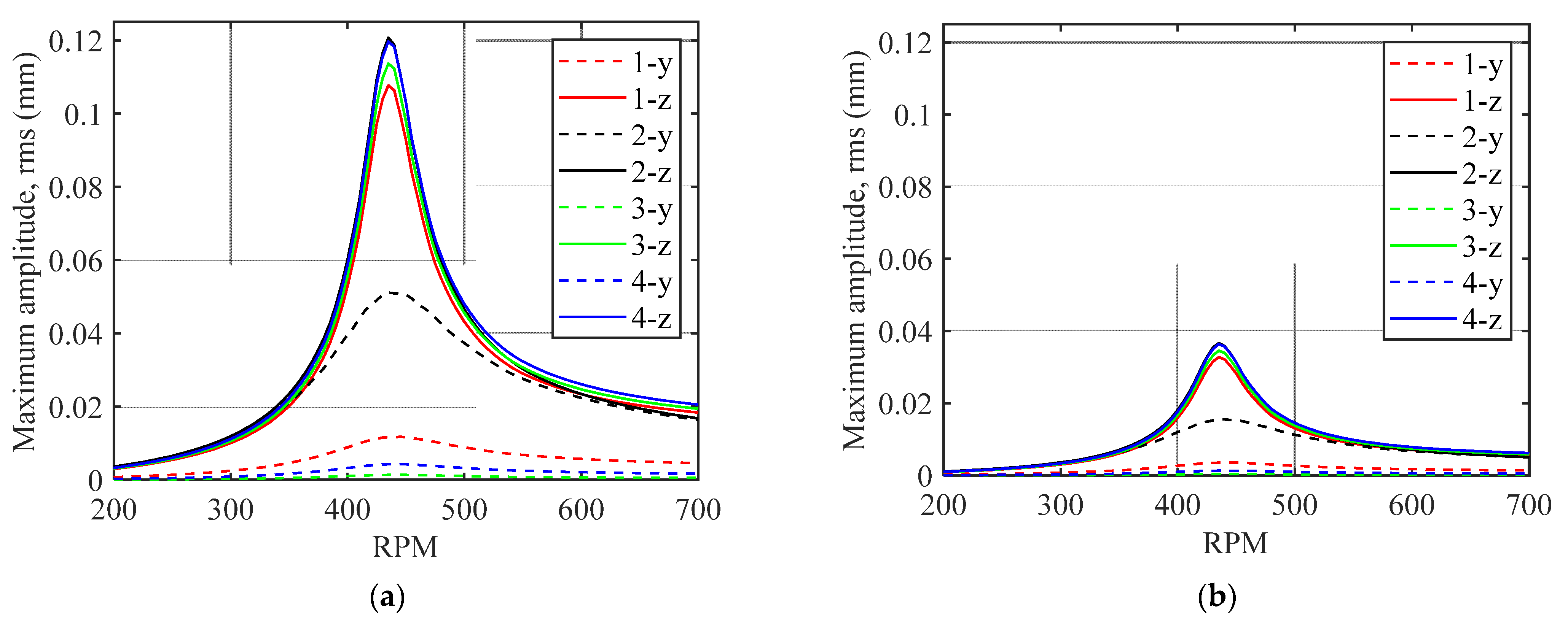 Machines 10 01116 g013