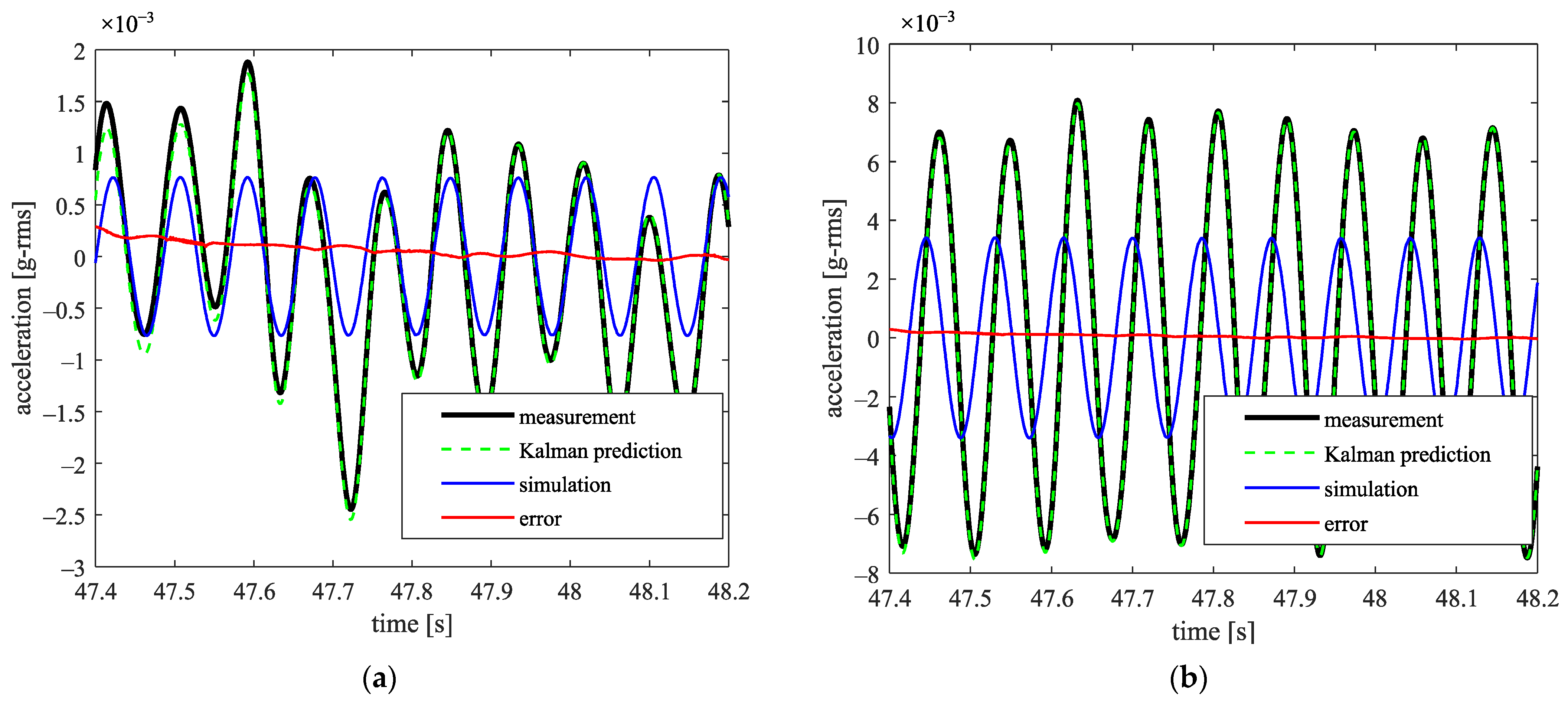 Machines 10 01116 g016