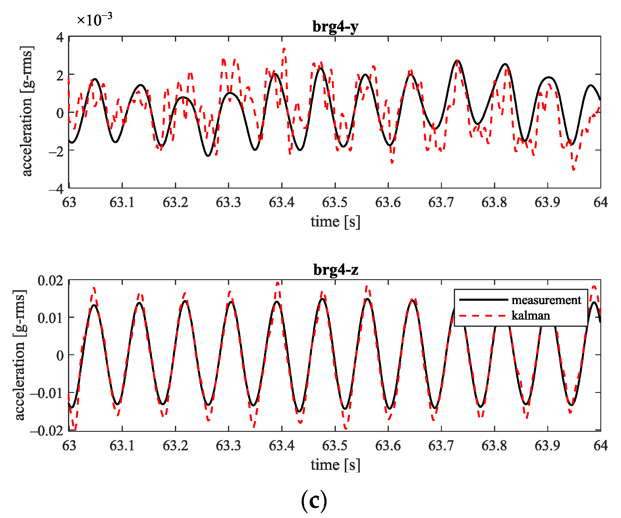 Machines 10 01116 g017b