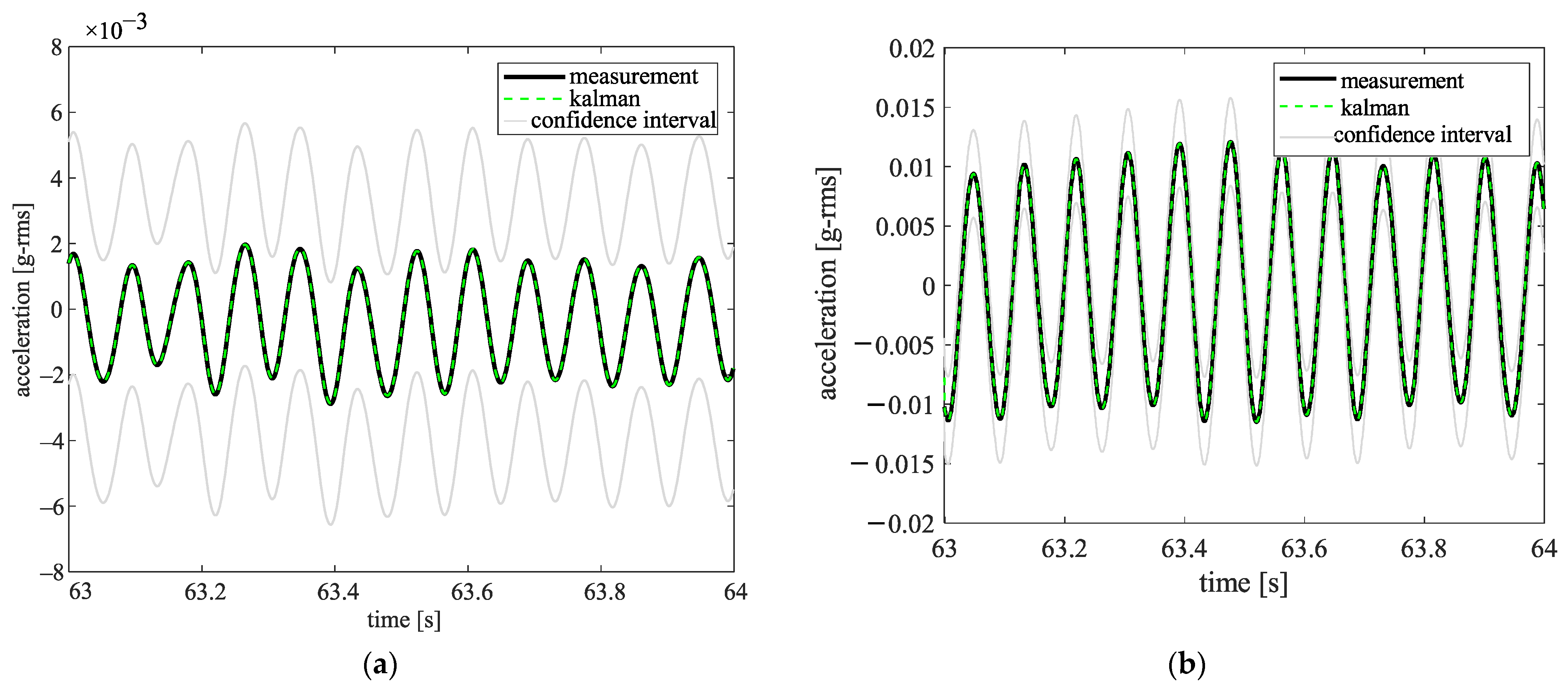 Machines 10 01116 g018