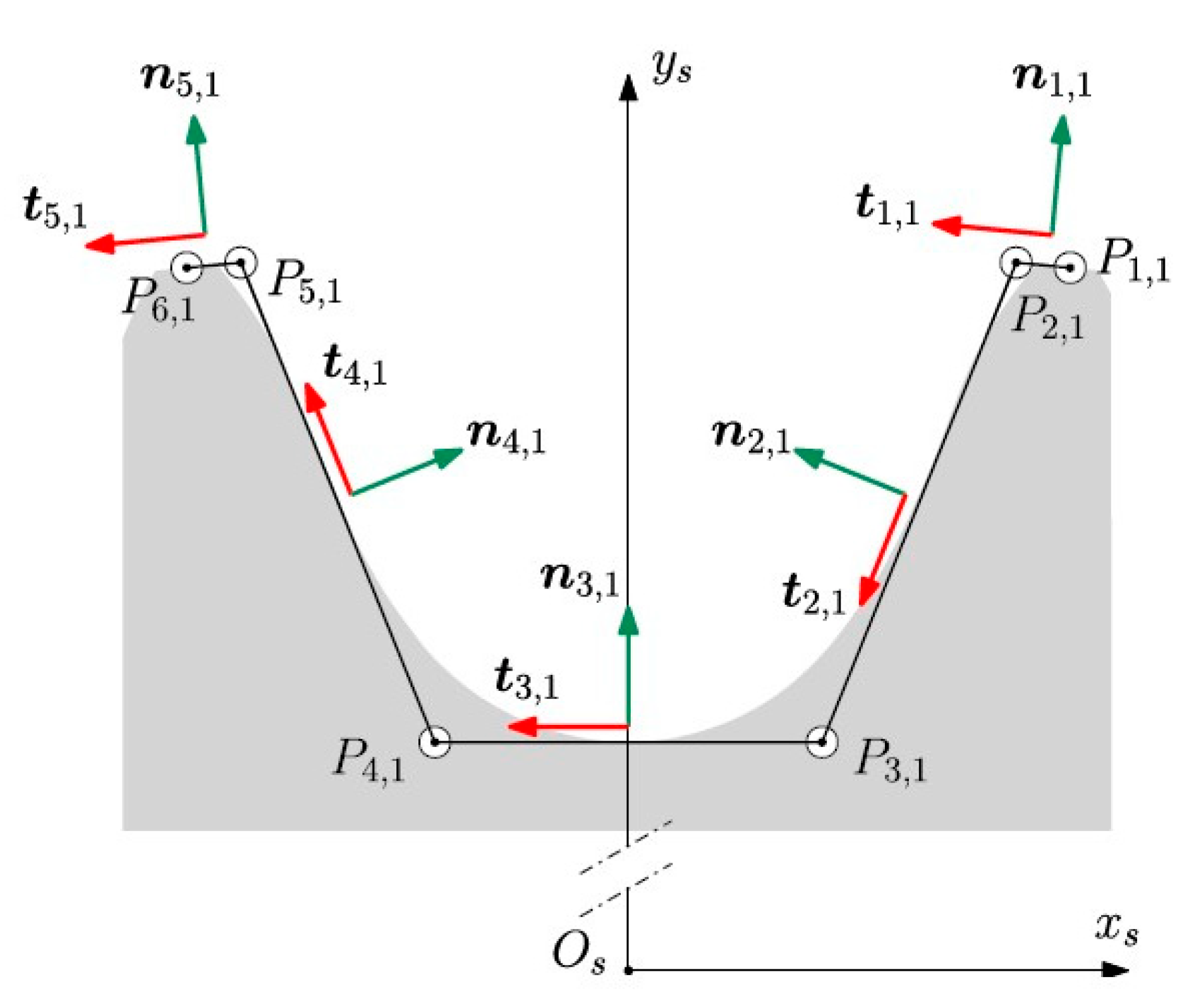 Machines 10 01117 g014