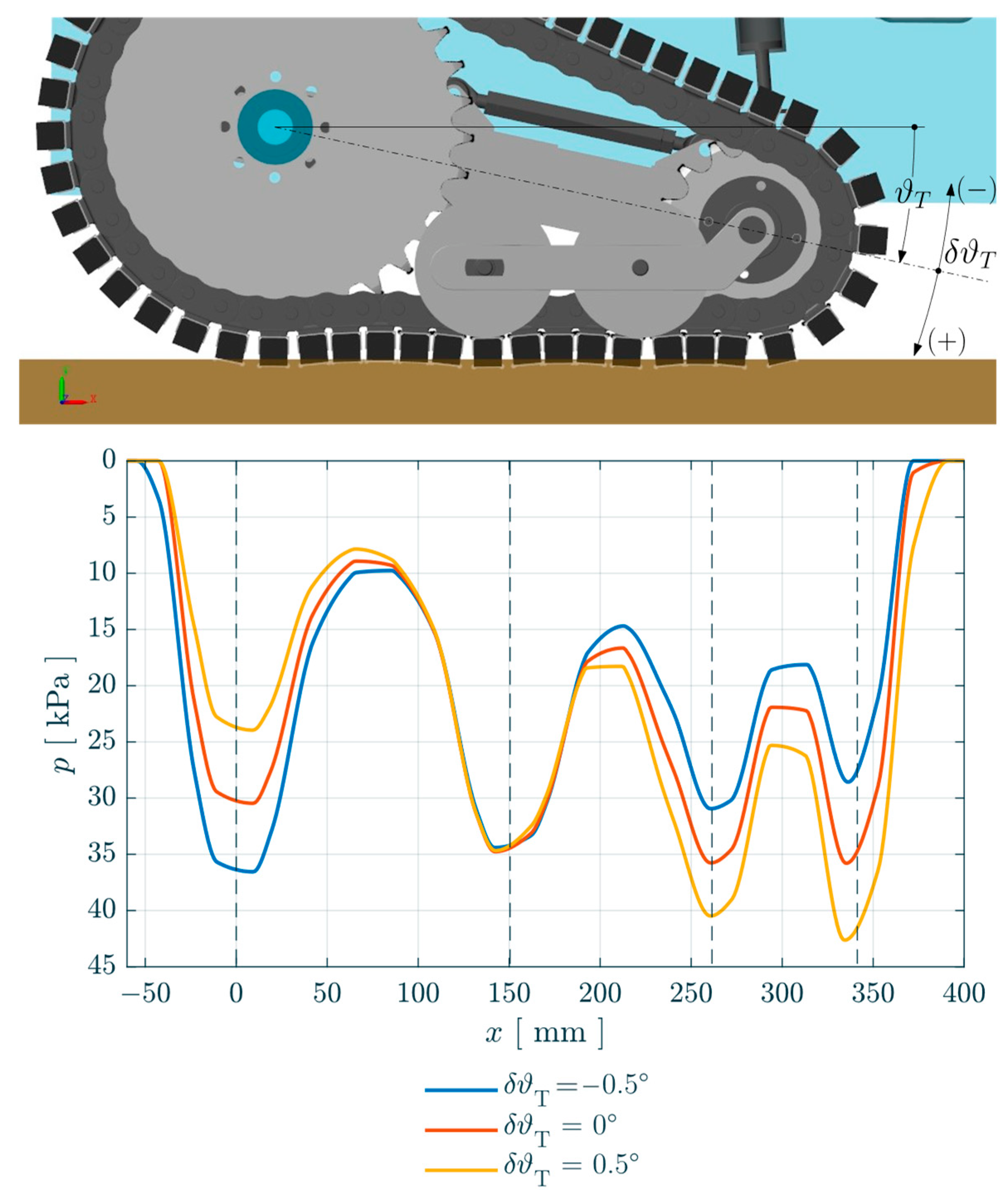 Machines 10 01117 g021