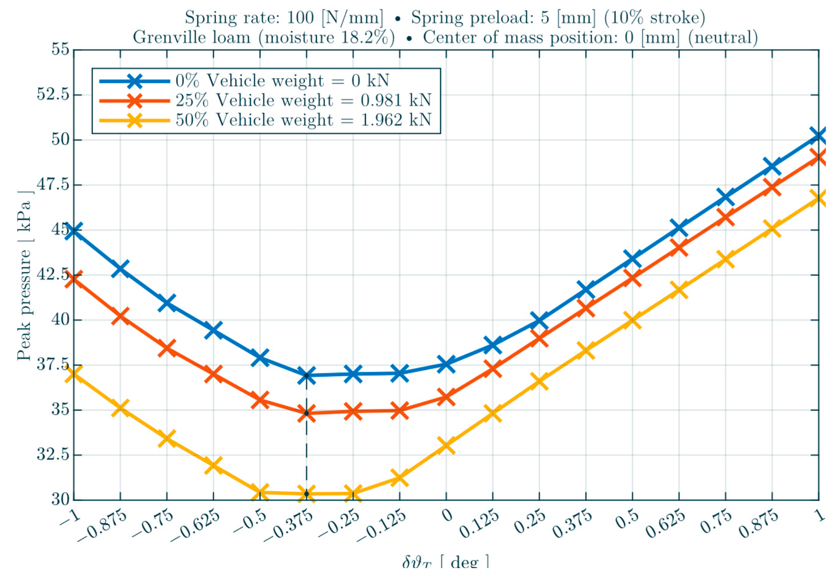 Machines 10 01117 g022