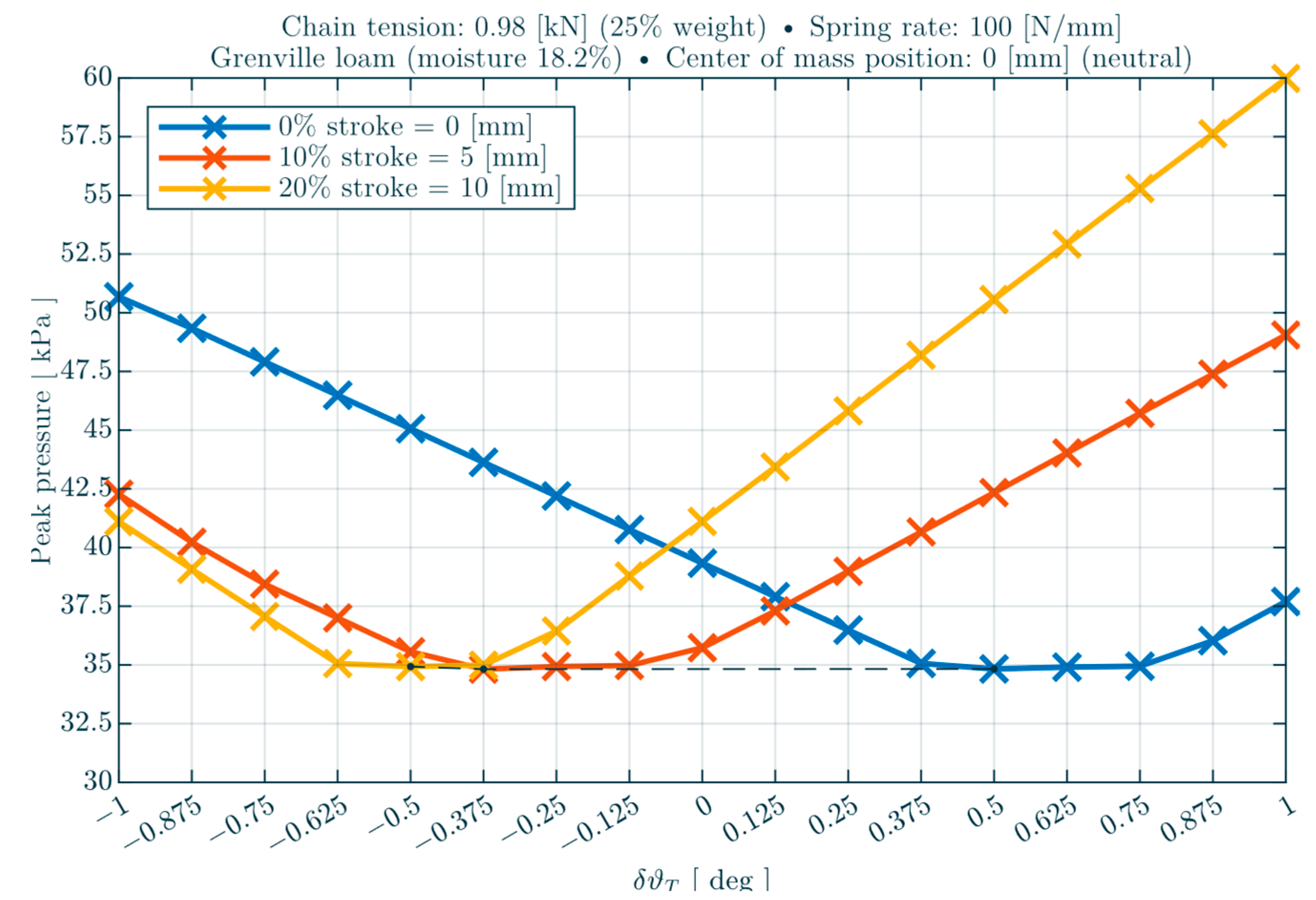 Machines 10 01117 g024