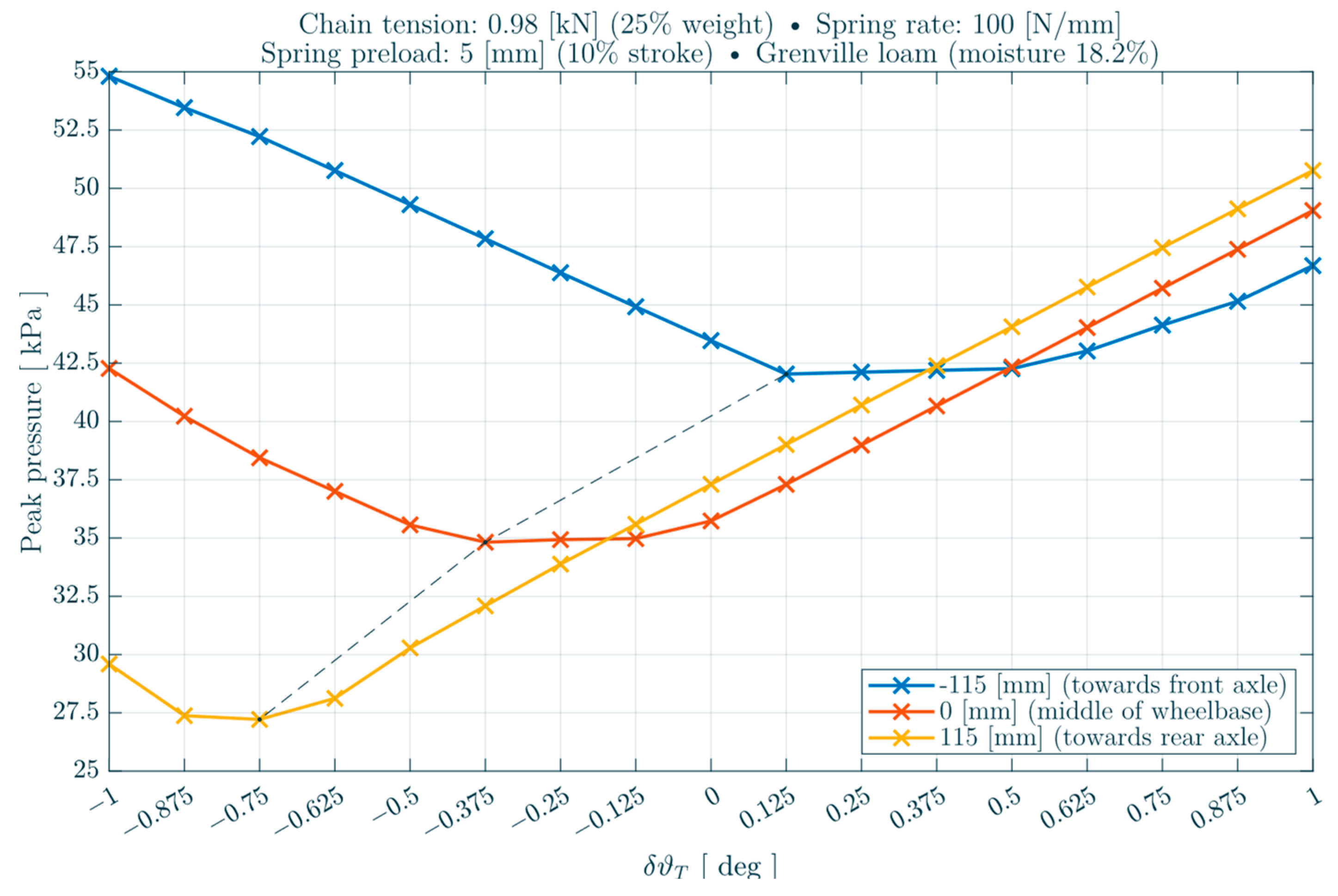 Machines 10 01117 g025