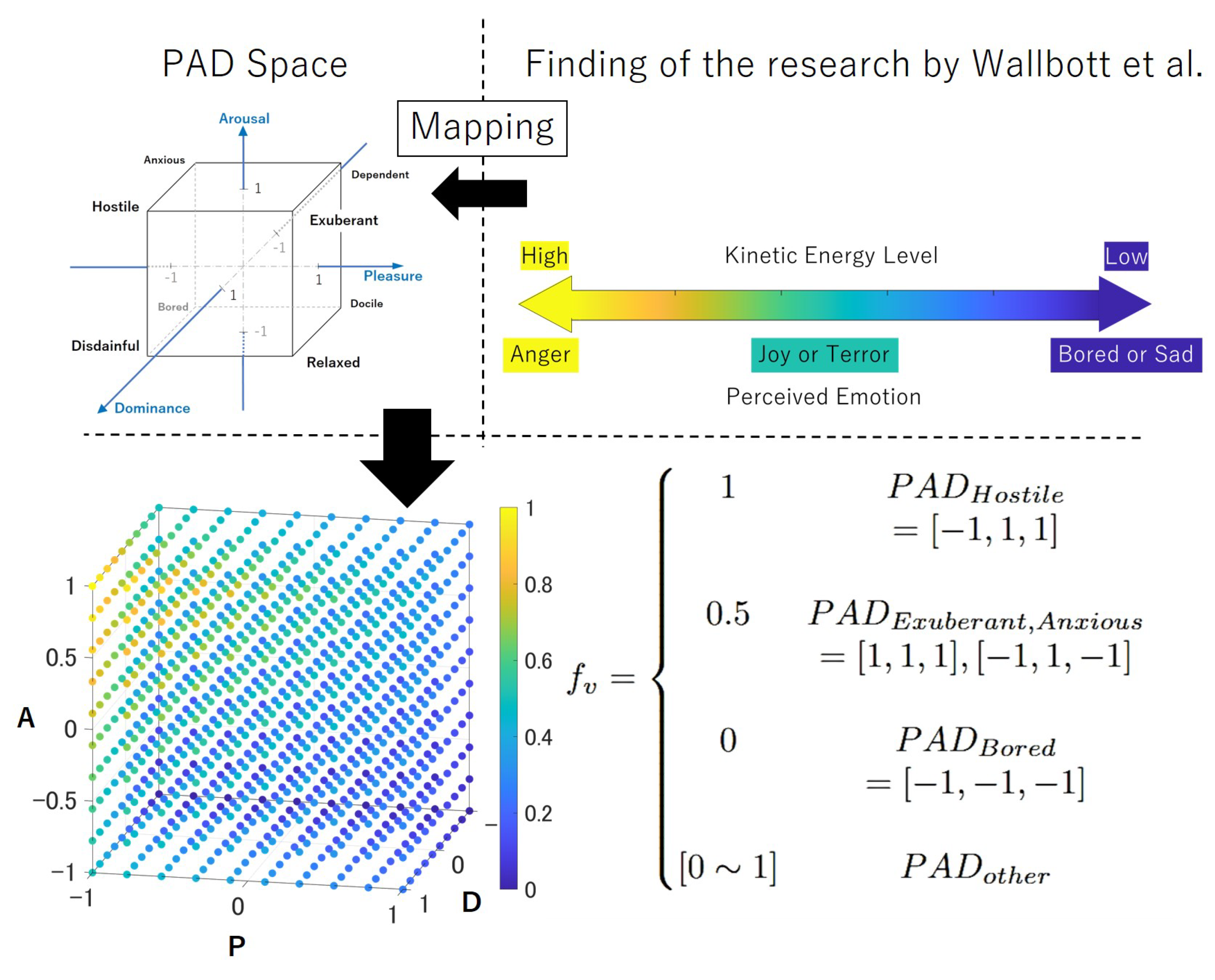 Machines 10 01118 g006