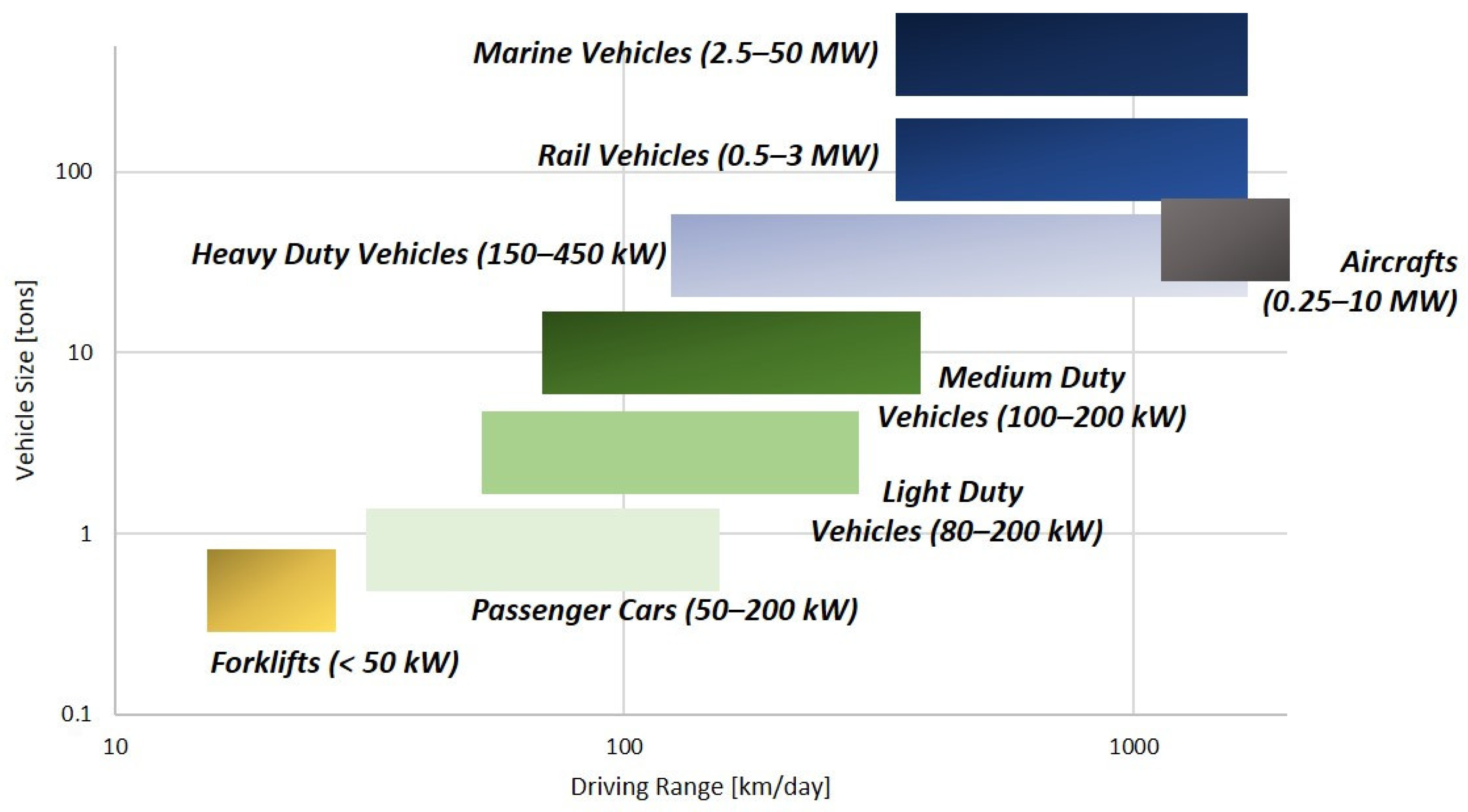 Machines 10 01121 g002 Machines 10 01121 g002