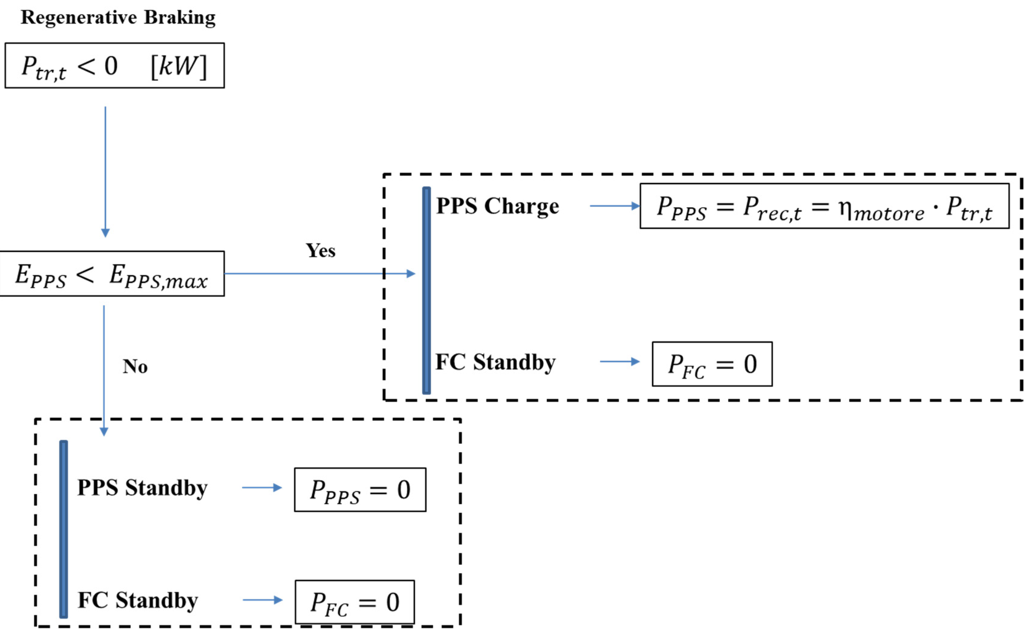 Machines 10 01121 g009 Machines 10 01121 g009