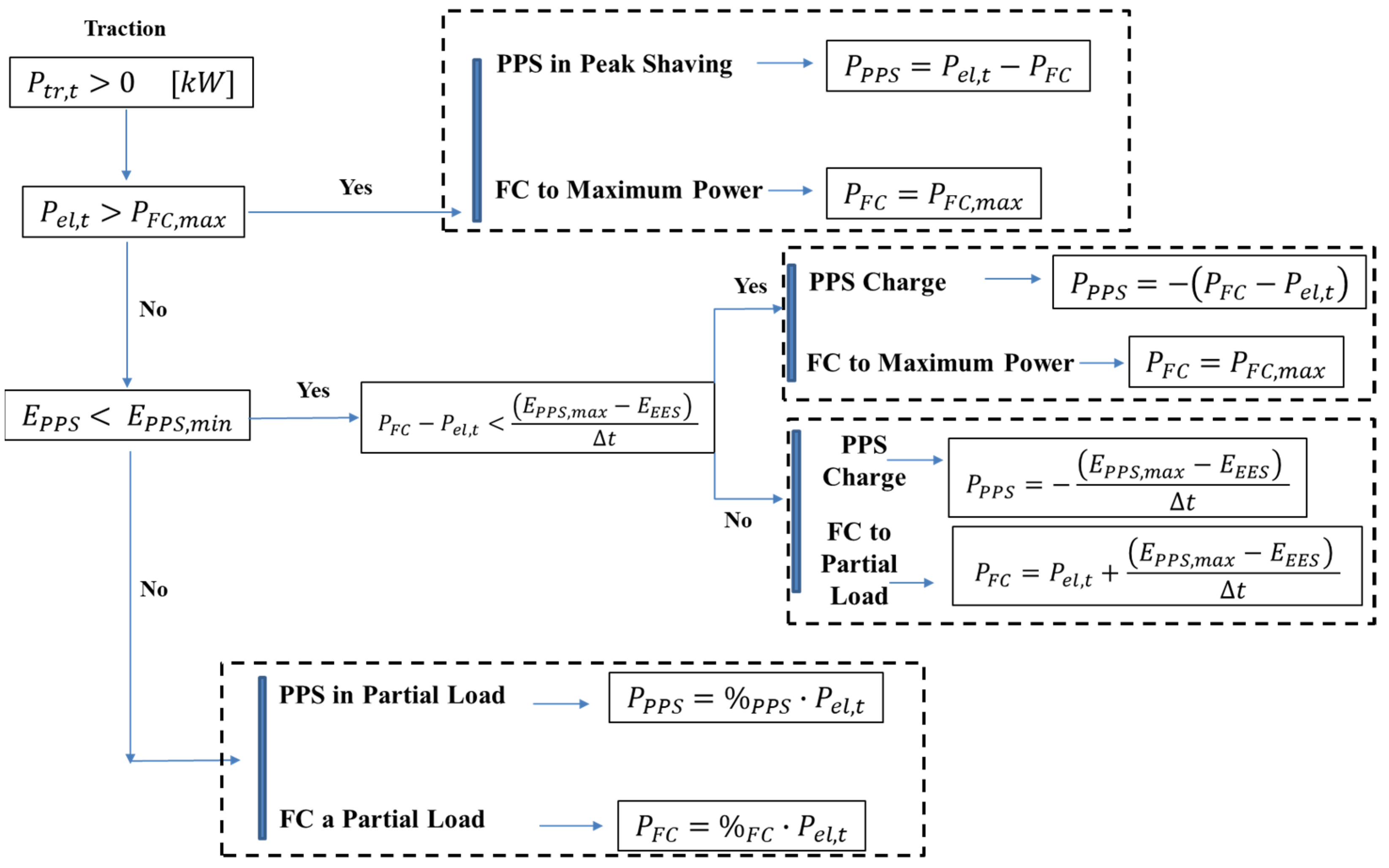 Machines 10 01121 g010 Machines 10 01121 g010