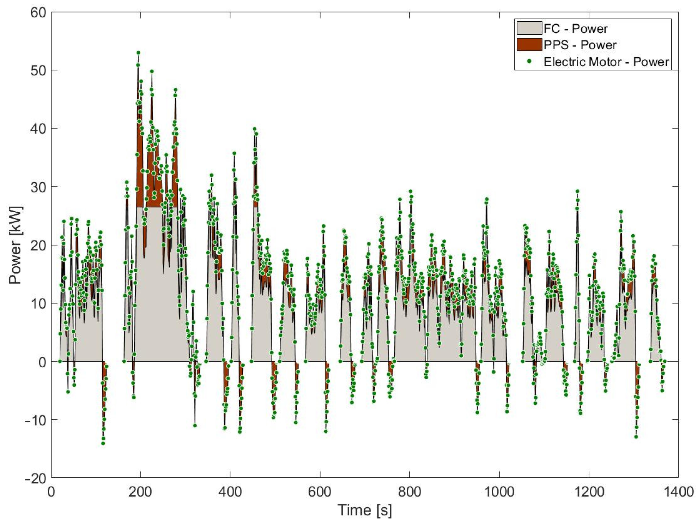 Machines 10 01121 g011 Machines 10 01121 g011