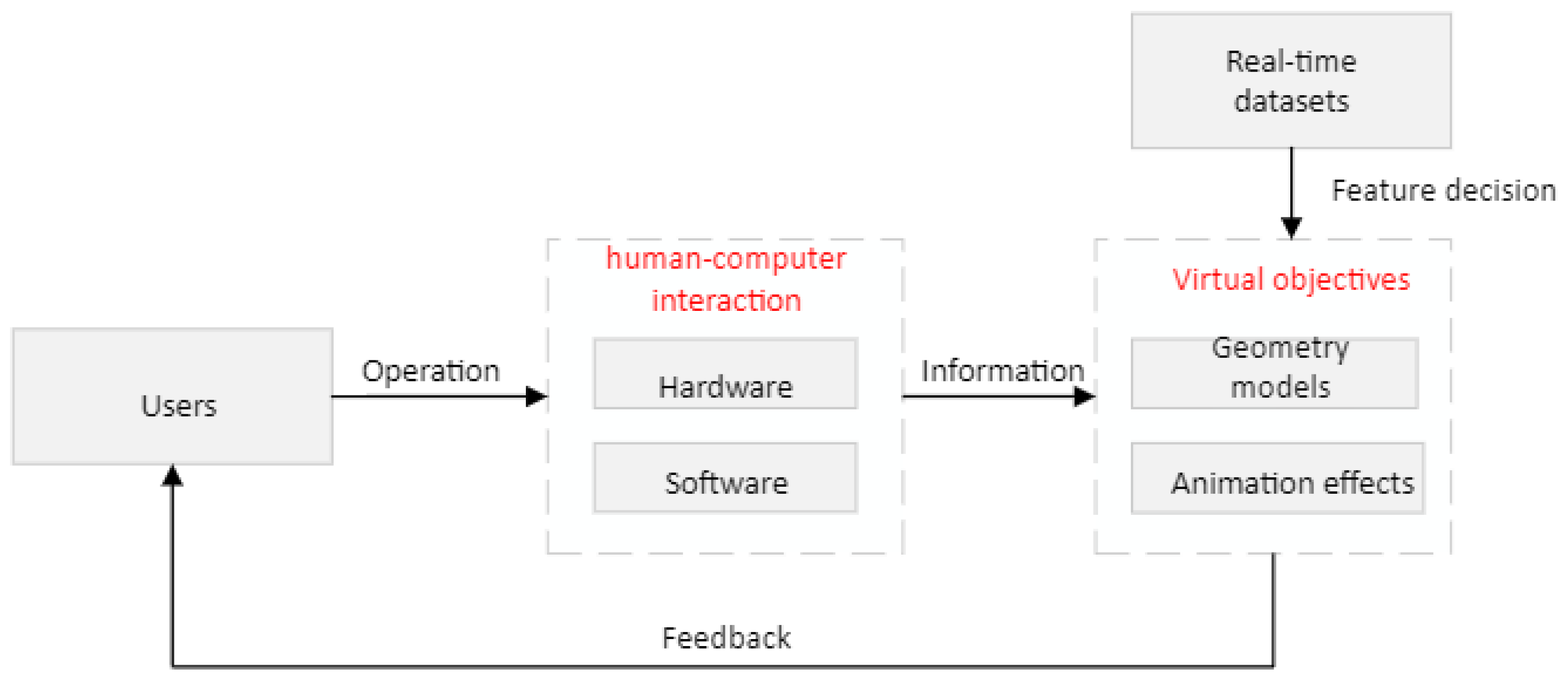 Machines | Free Full-Text | A Digital Twin Model of Three-Dimensional ...