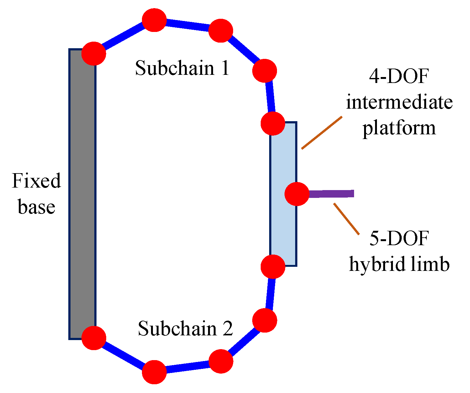 Machines 10 01123 g002 Machines 10 01123 g002