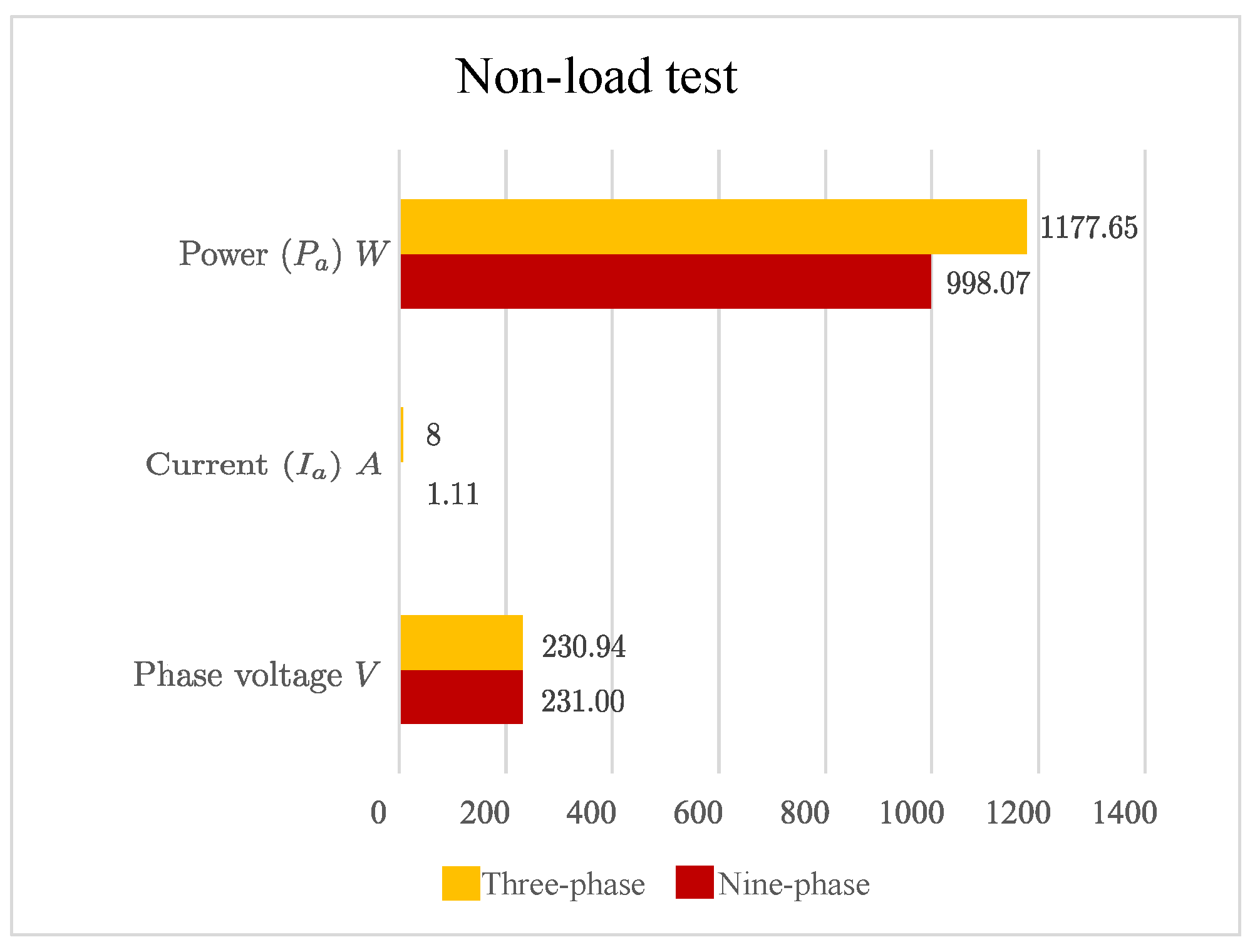 Machines 10 01124 g015
