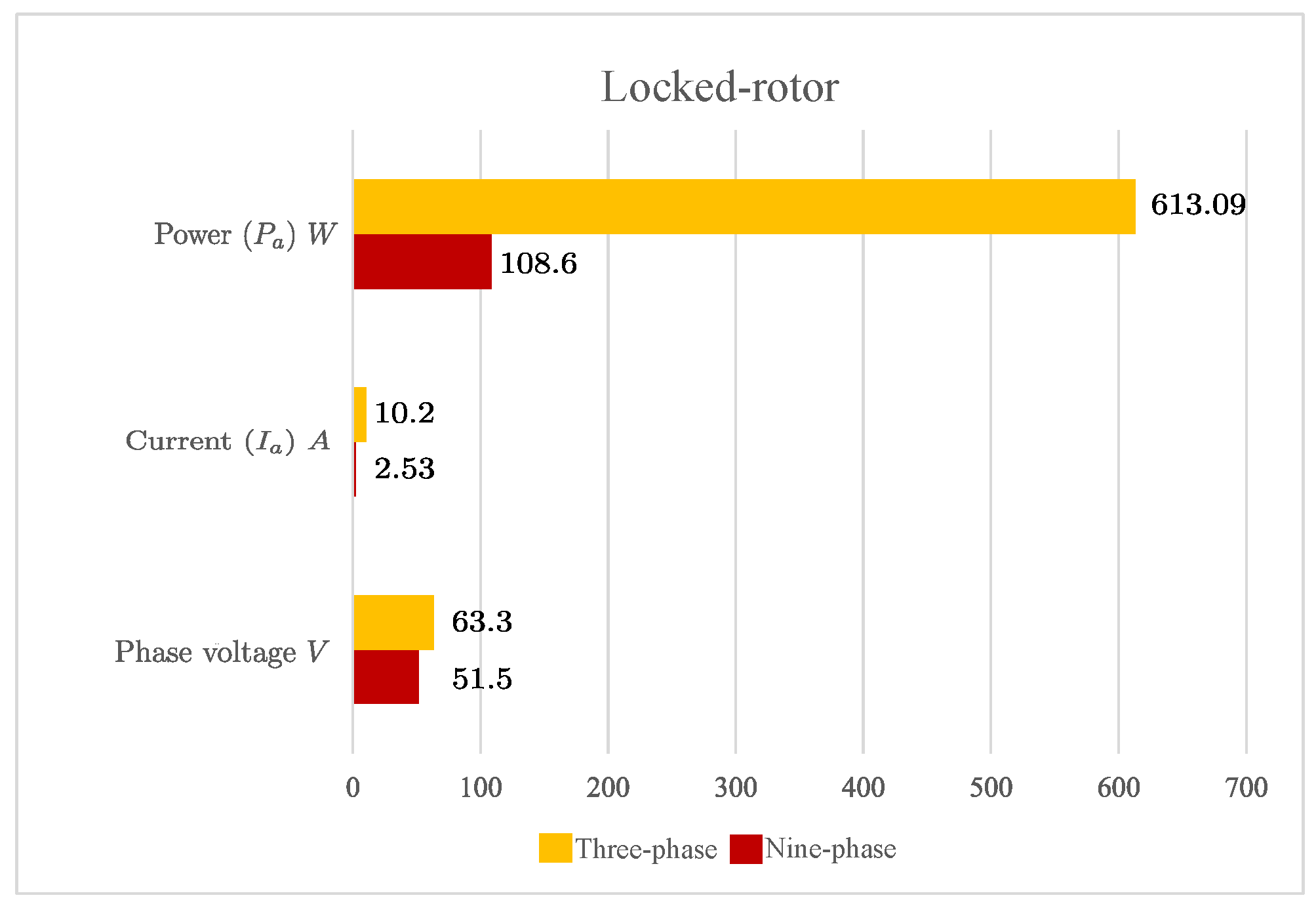 Machines 10 01124 g016