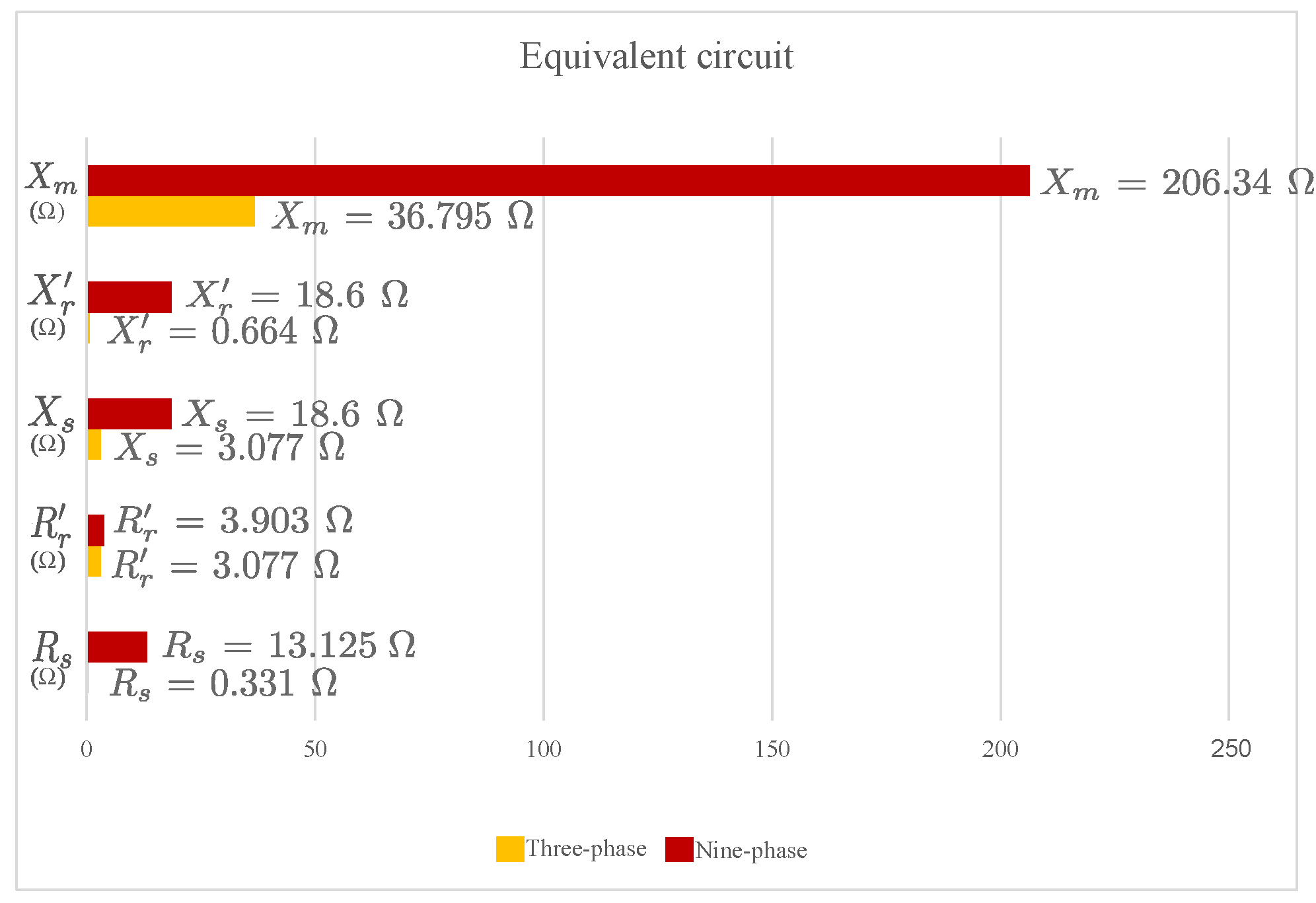 Machines 10 01124 g017