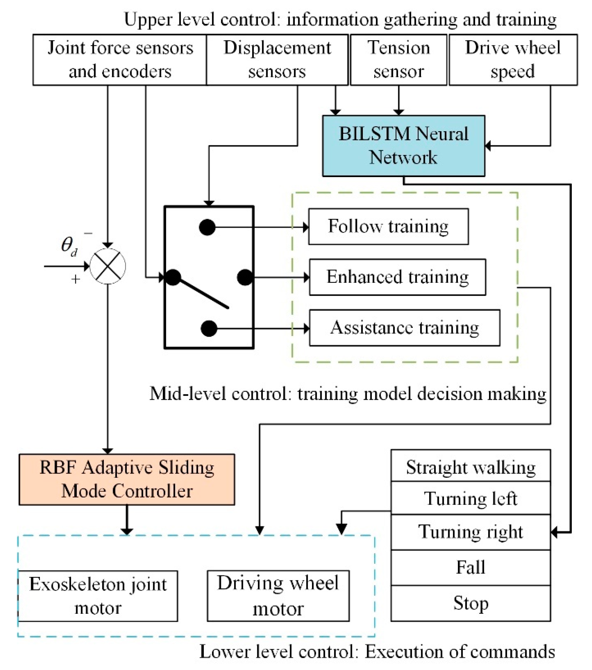 Machines 10 01125 g007 Machines 10 01125 g007