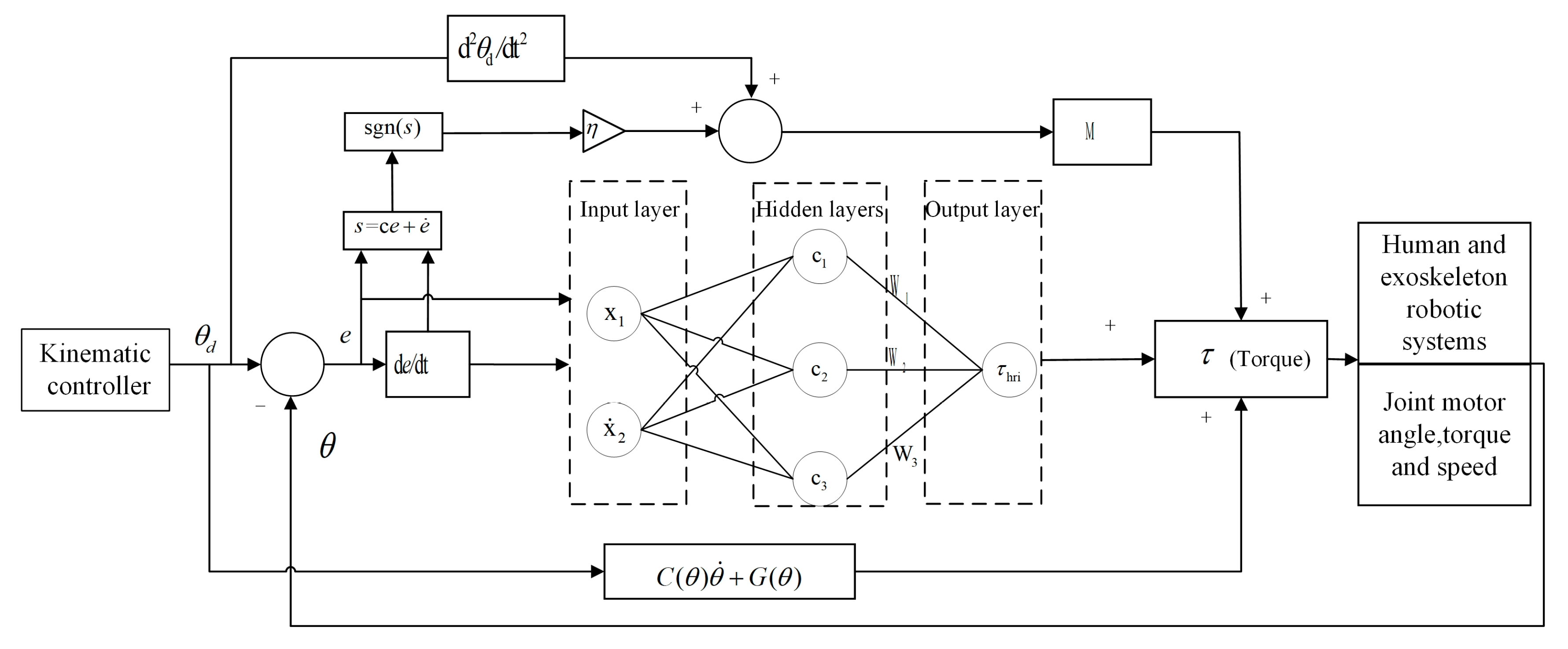 Machines 10 01125 g008 Machines 10 01125 g008