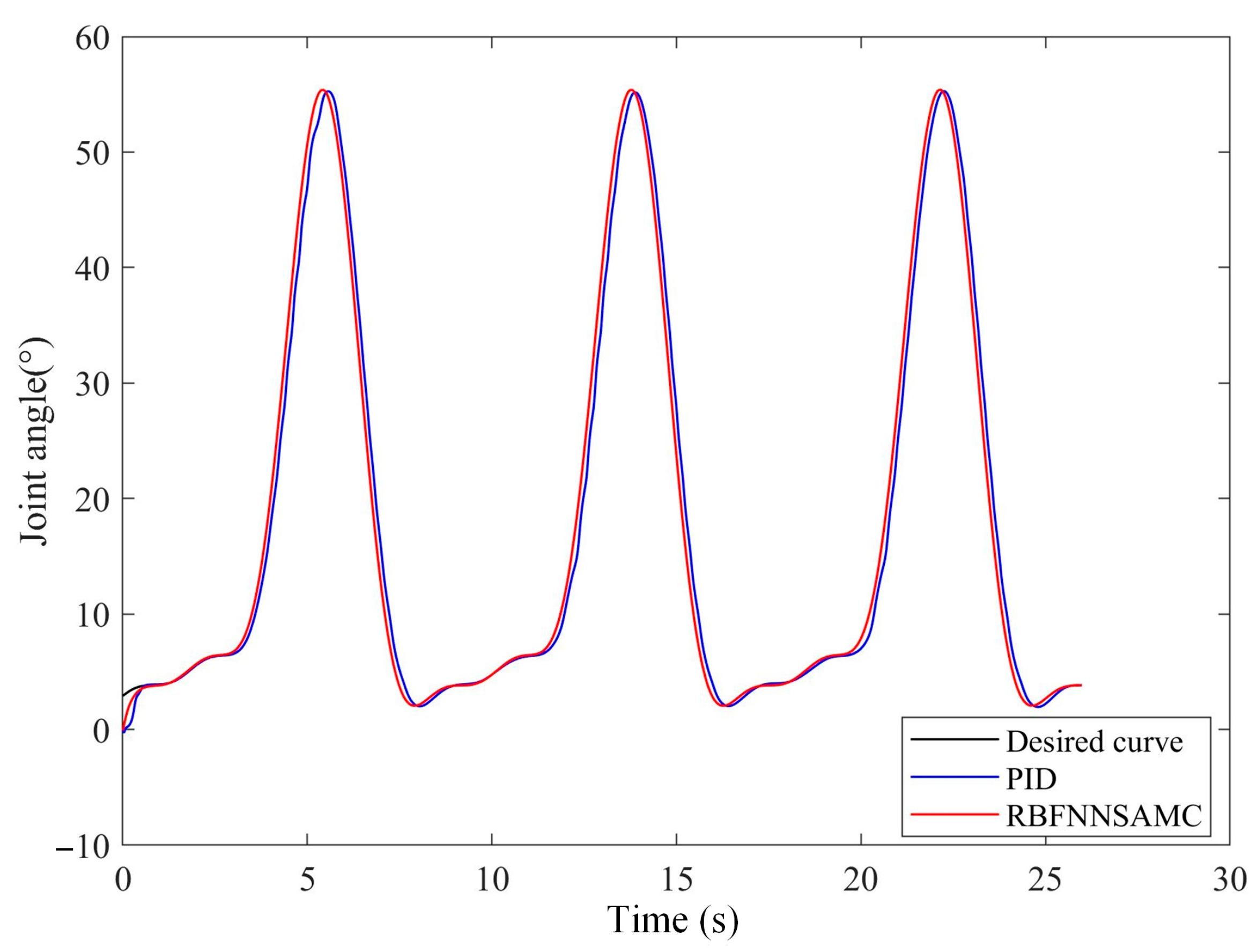 Machines 10 01125 g011 Machines 10 01125 g011