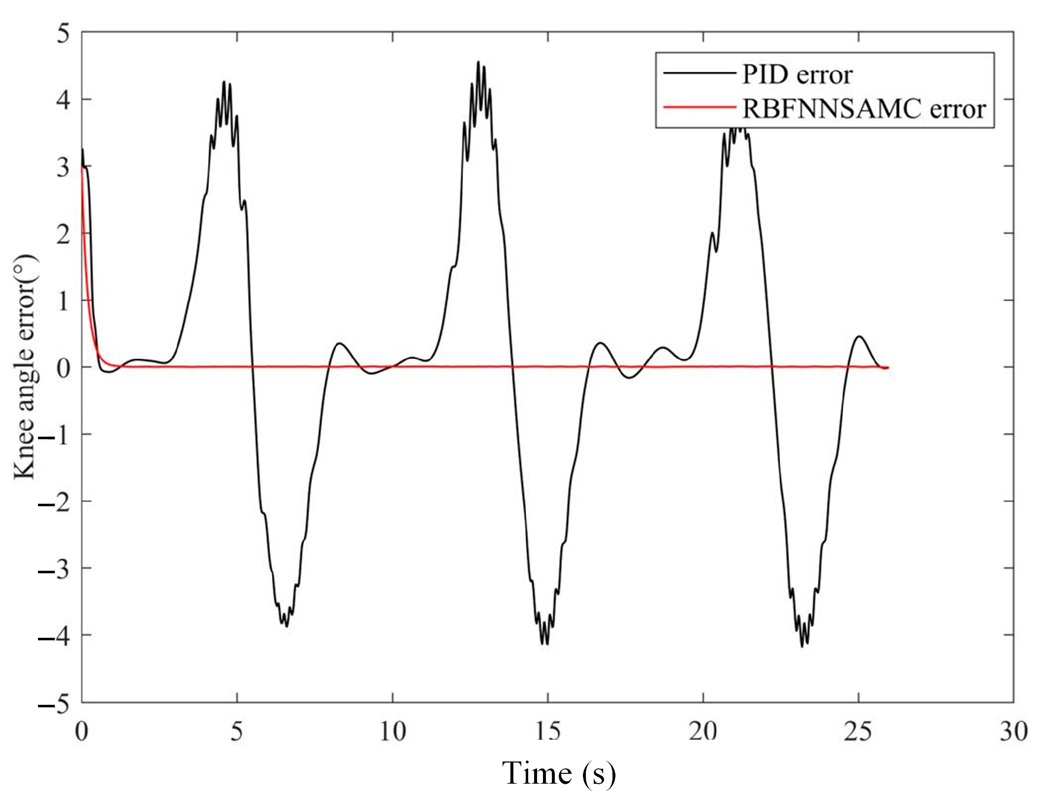 Machines 10 01125 g013 Machines 10 01125 g013