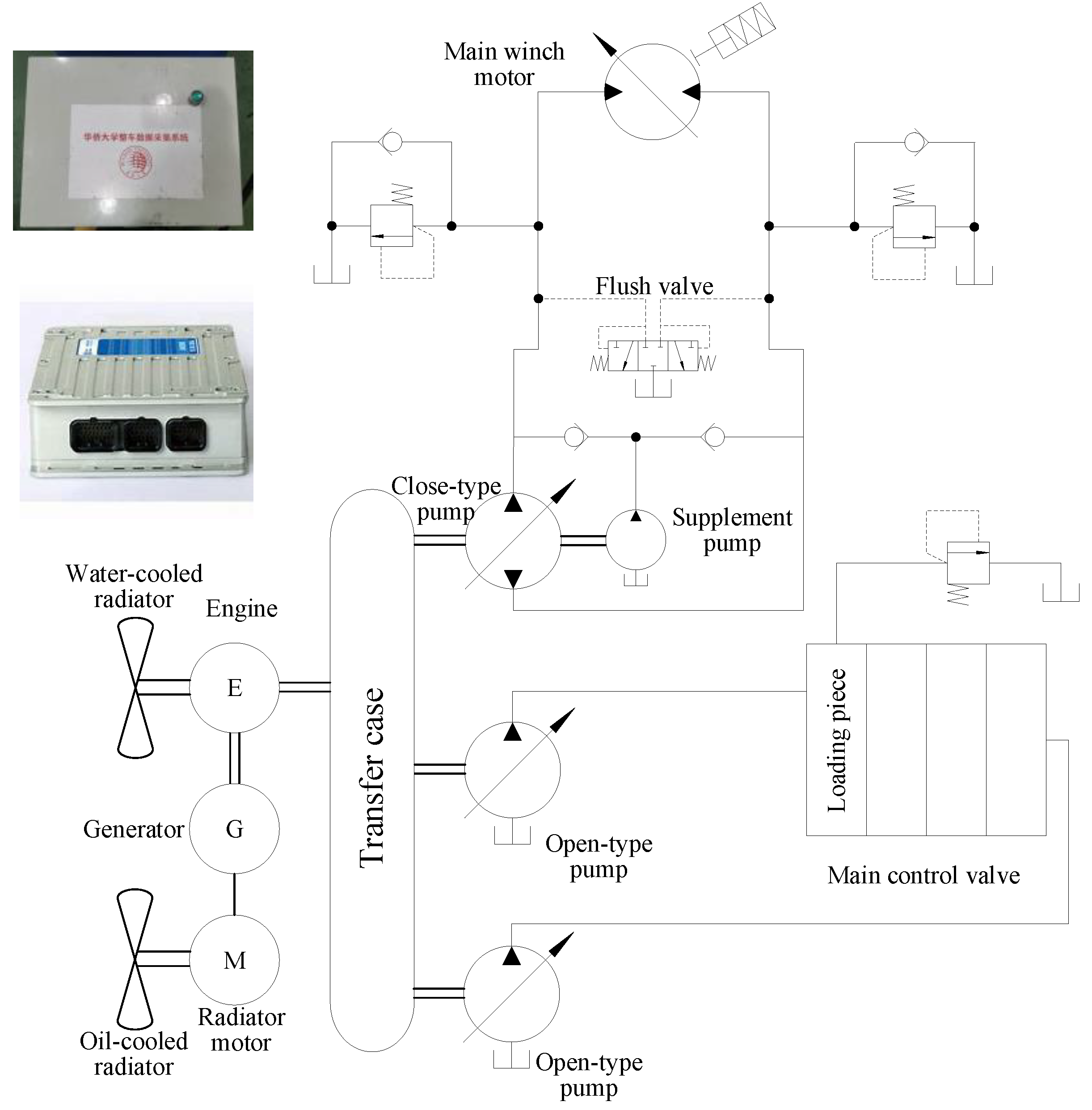 Machines Free FullText Energy Saving Characteristics of a Winch