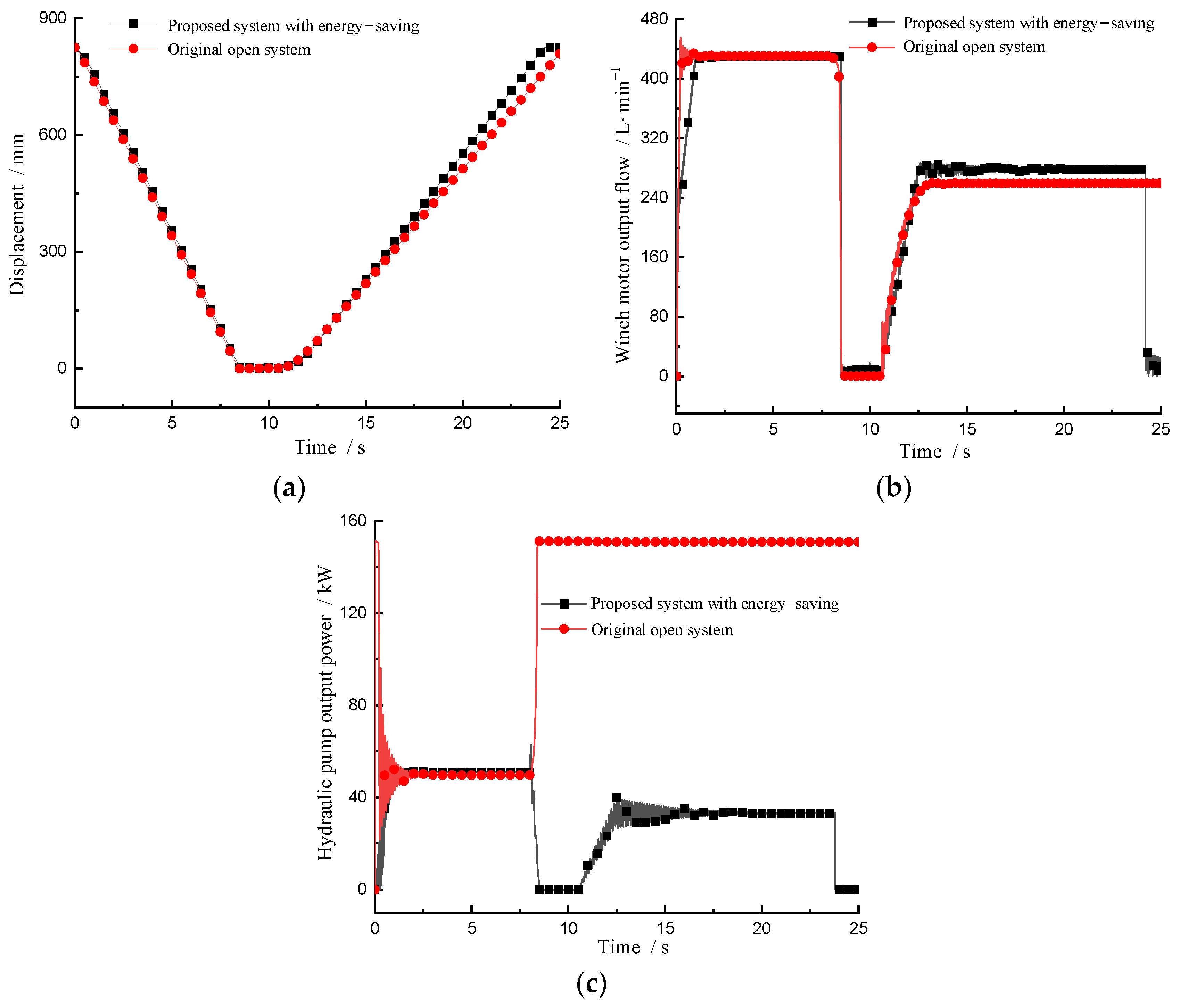 Machines 10 01126 g005 Machines 10 01126 g005