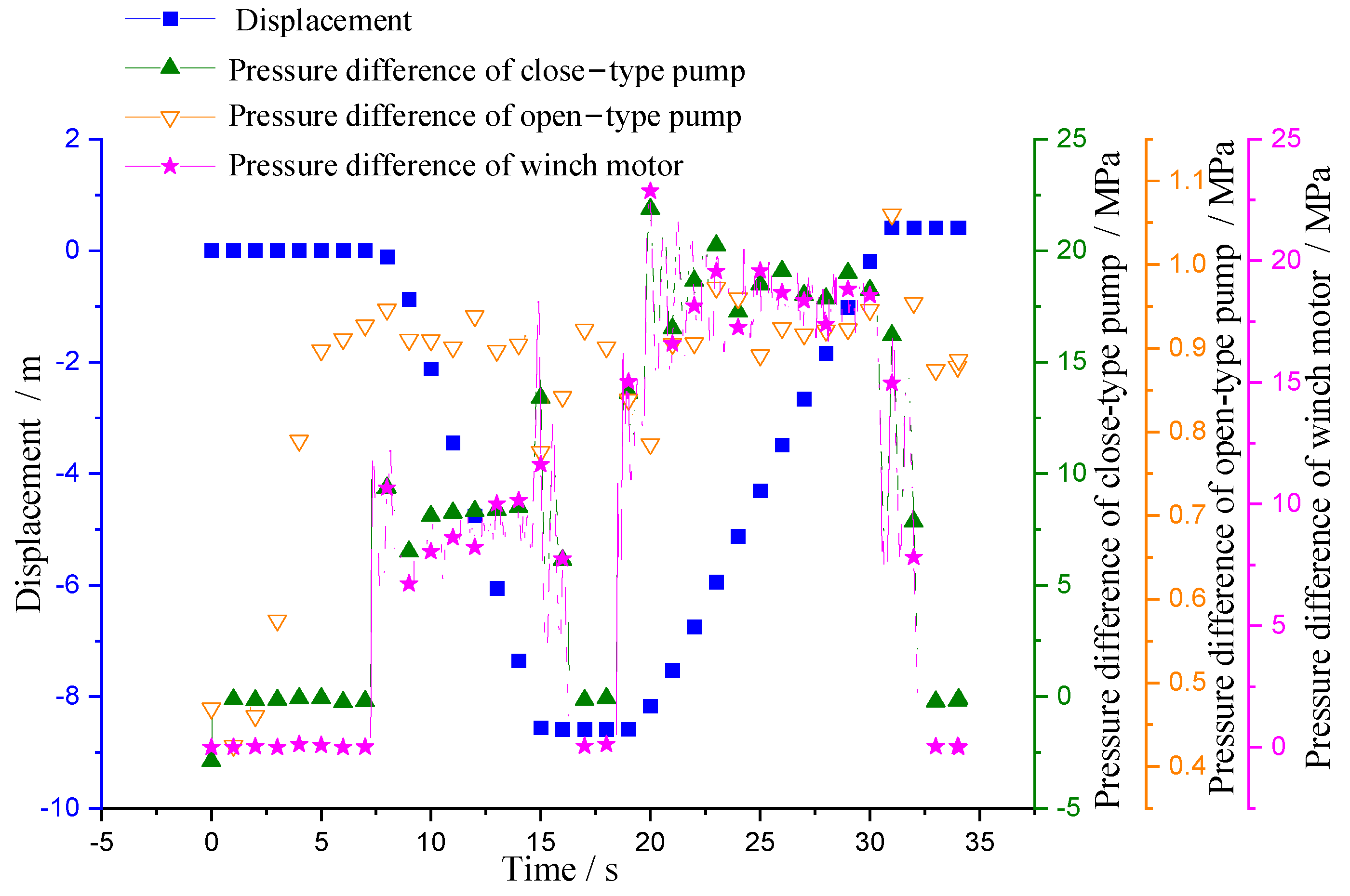 Machines 10 01126 g007 Machines 10 01126 g007