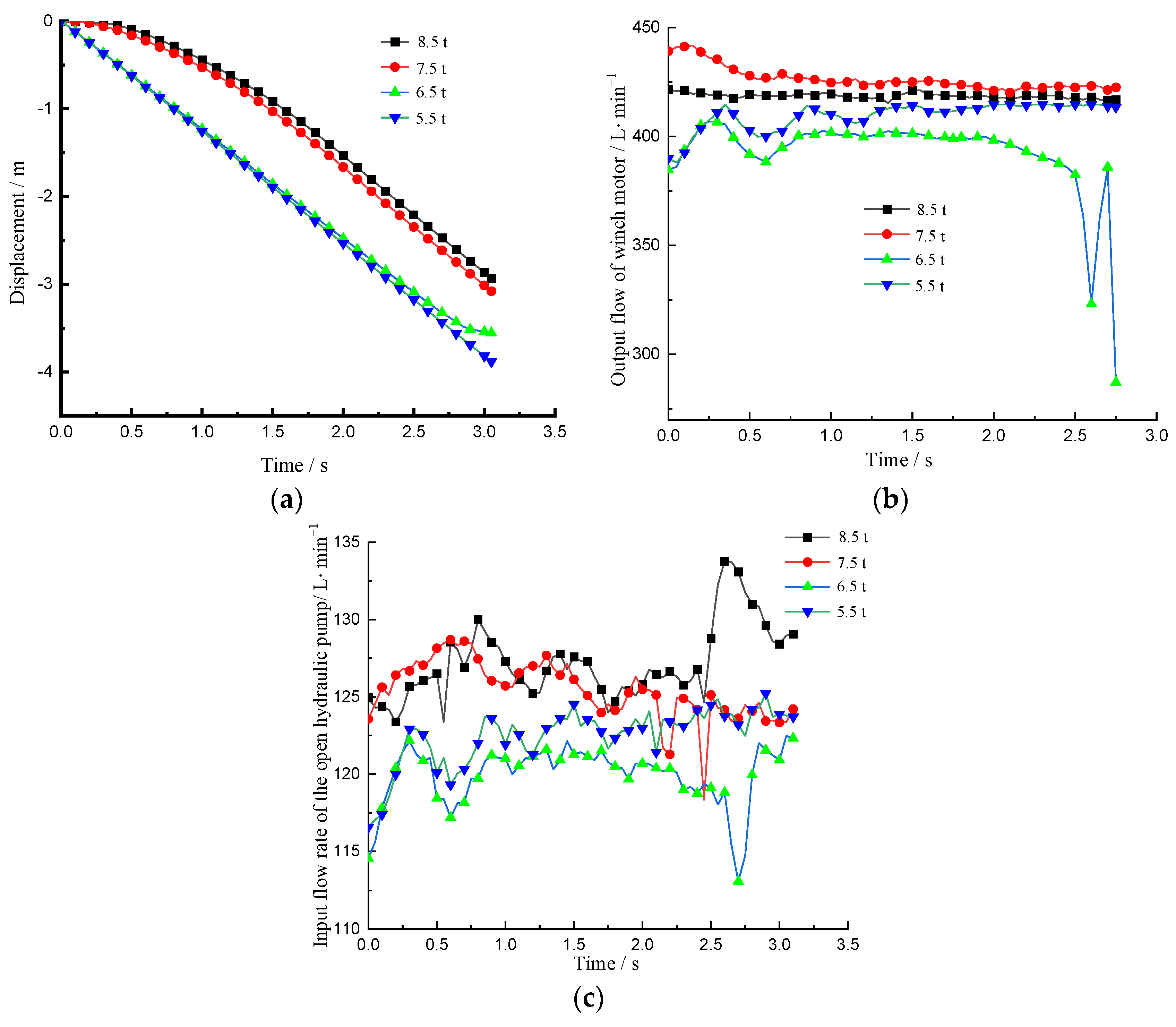 Machines 10 01126 g009 Machines 10 01126 g009