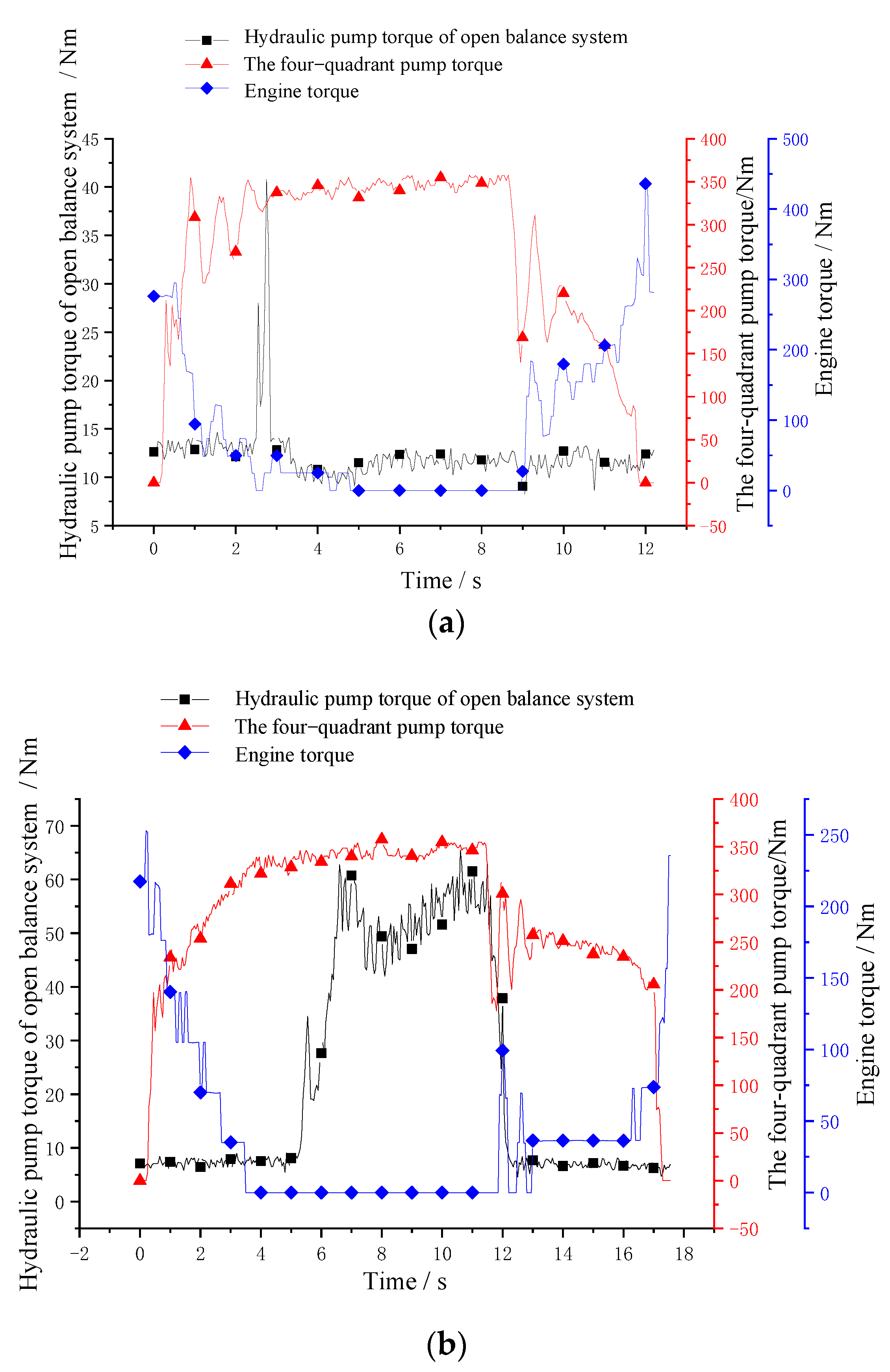 Machines 10 01126 g010 Machines 10 01126 g010