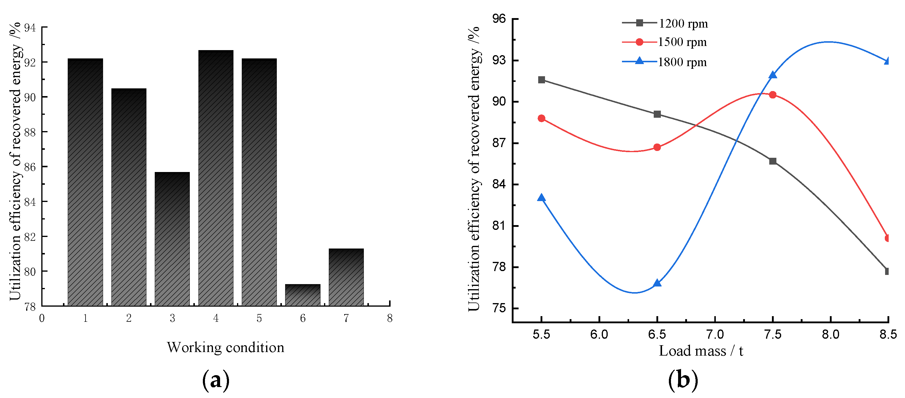 Machines 10 01126 g011 Machines 10 01126 g011