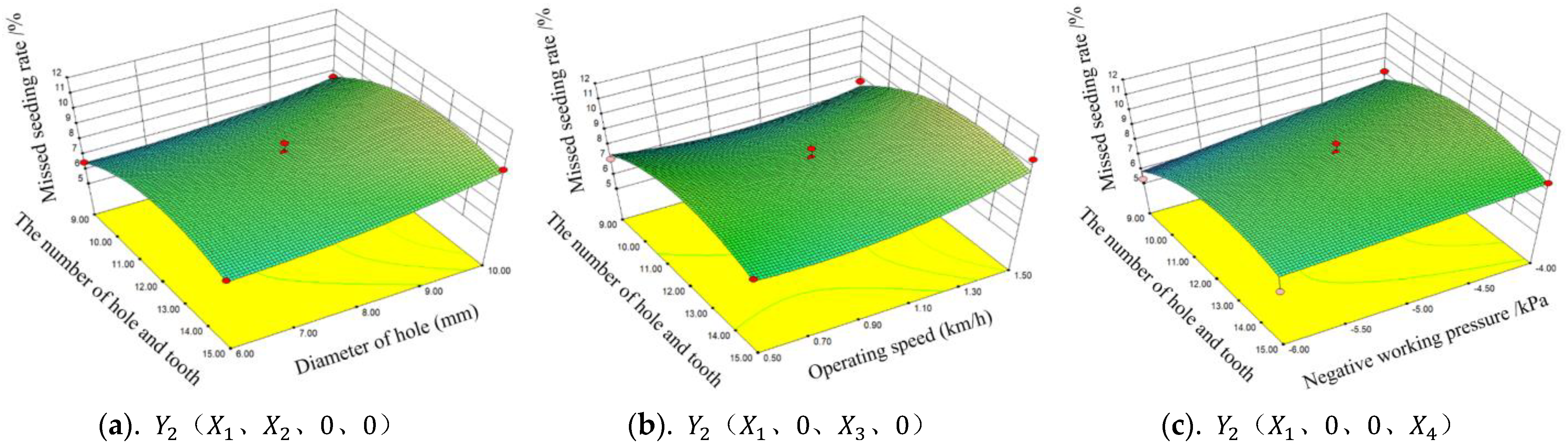 Machines 10 01127 g016a Machines 10 01127 g016a