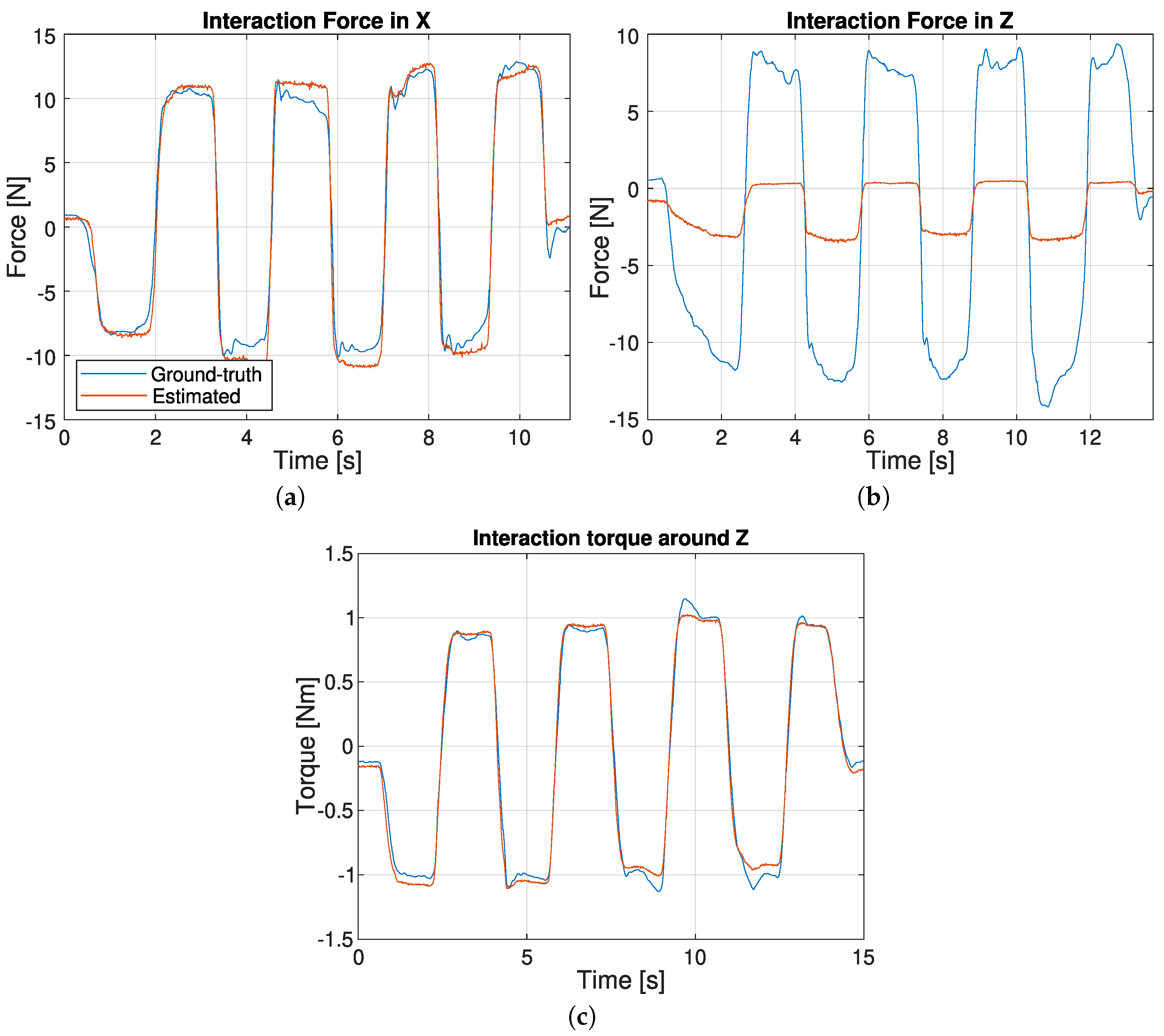 Machines 10 01128 g005