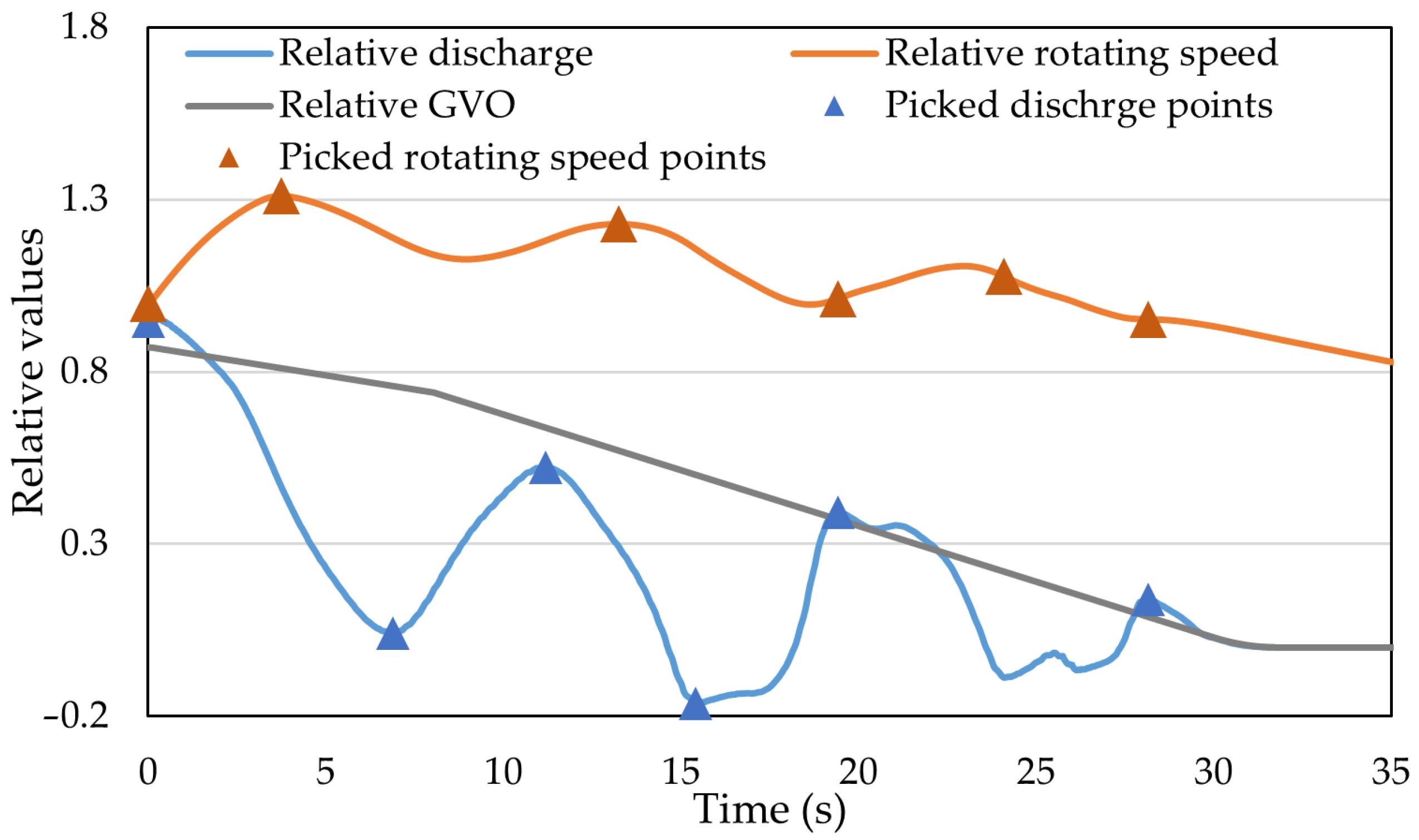 Machines 10 01130 g002 Machines 10 01130 g002