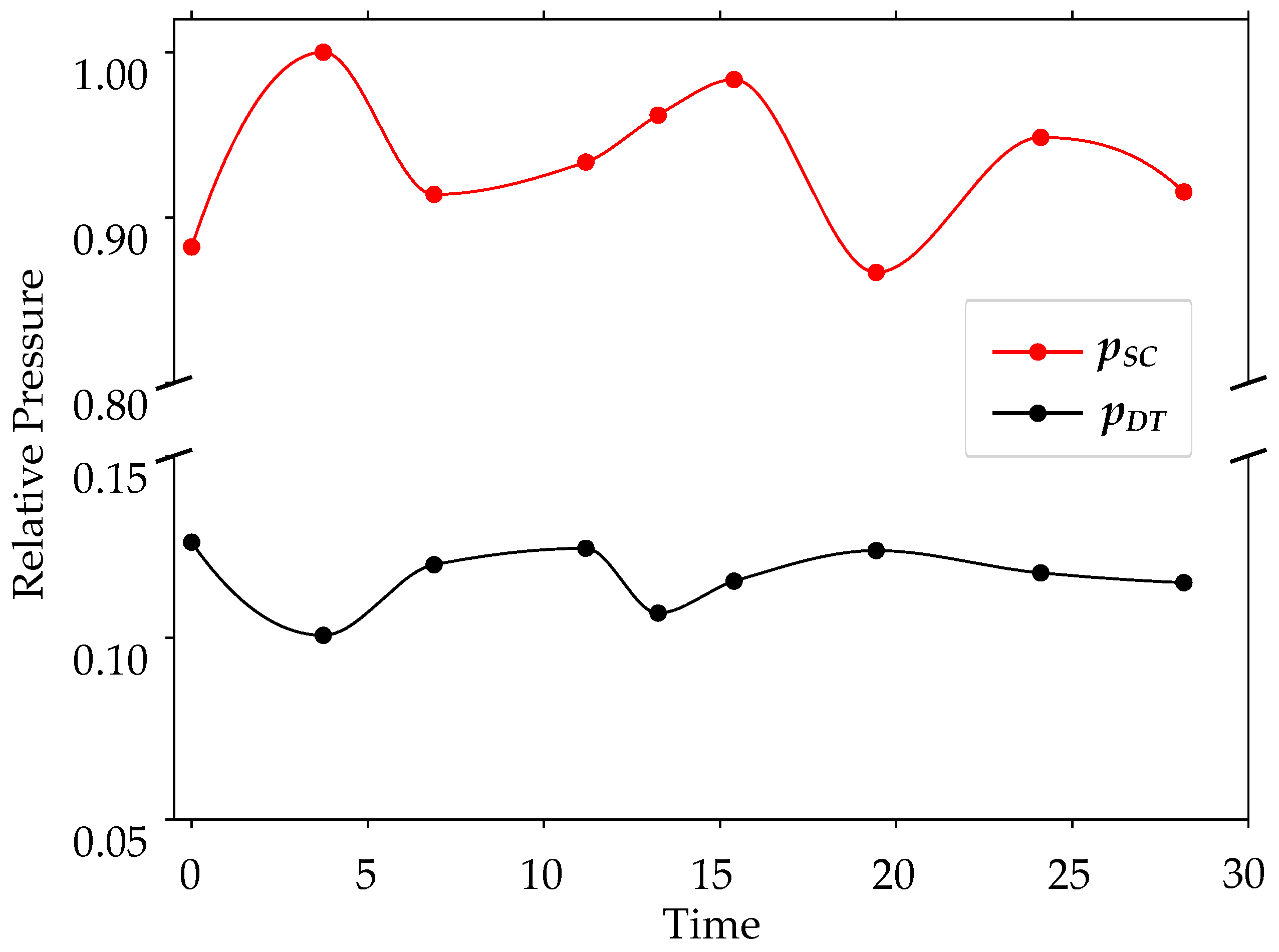Machines 10 01130 g003 Machines 10 01130 g003
