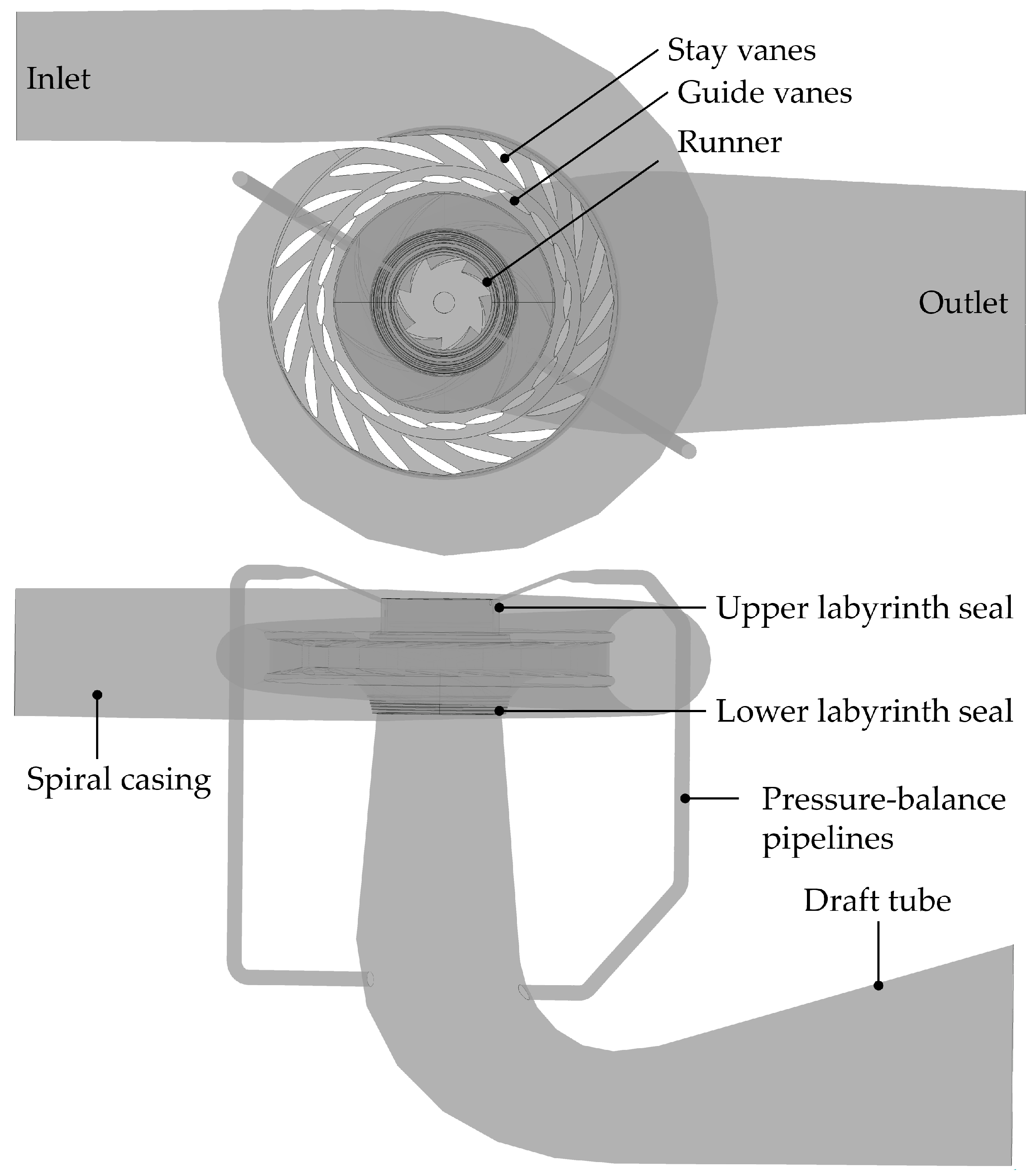 Machines 10 01130 g004 Machines 10 01130 g004