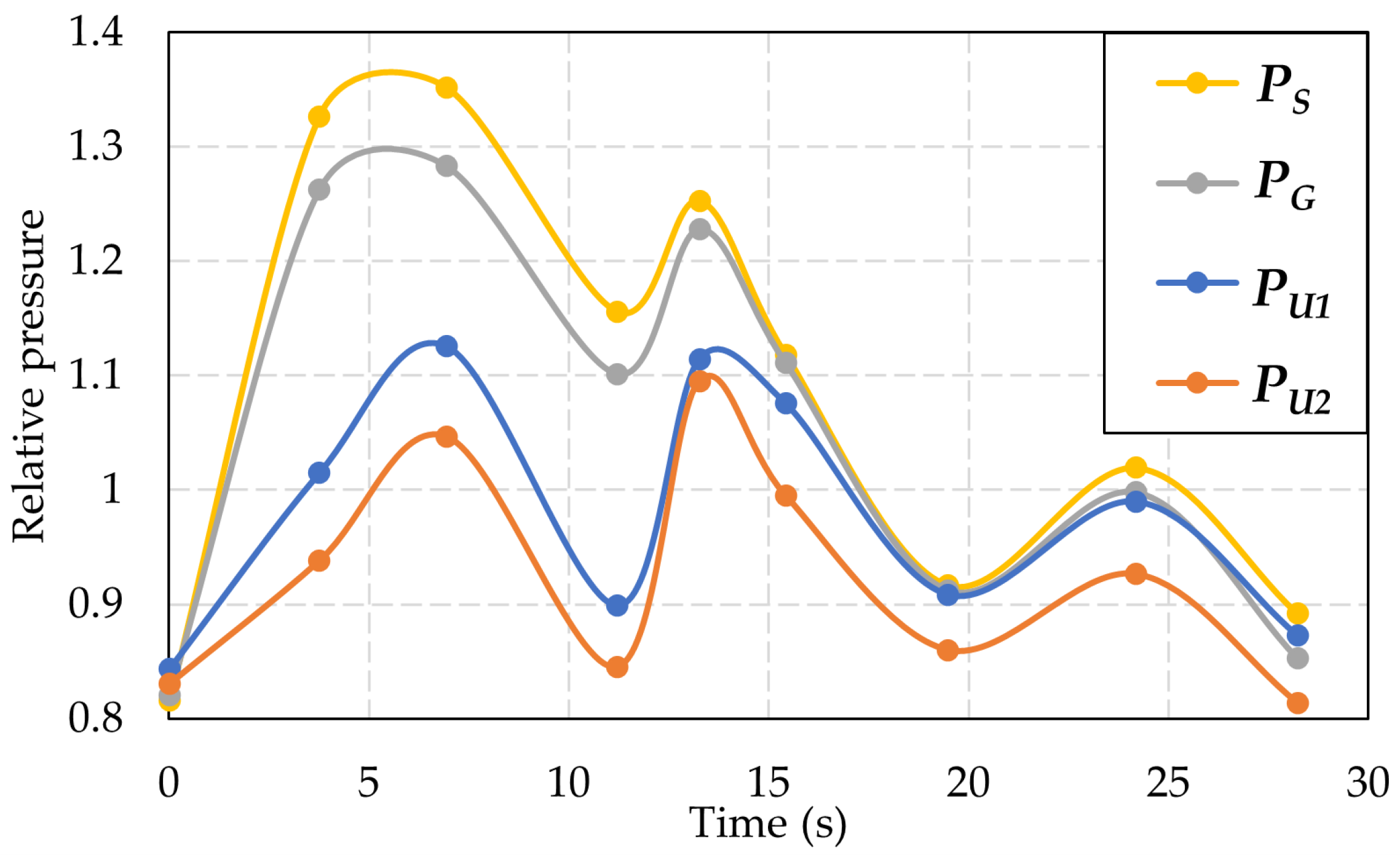 Machines 10 01130 g007 Machines 10 01130 g007