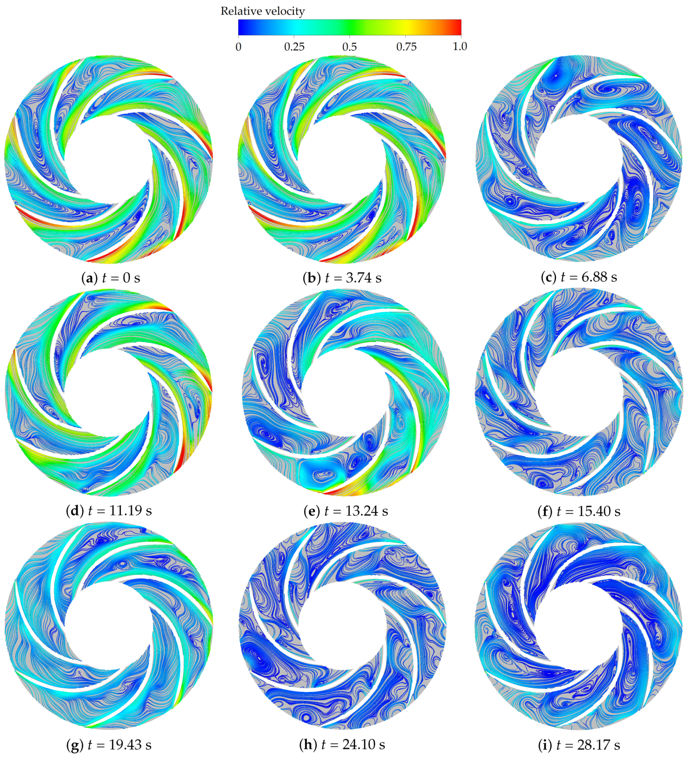 Machines 10 01130 g008 Machines 10 01130 g008