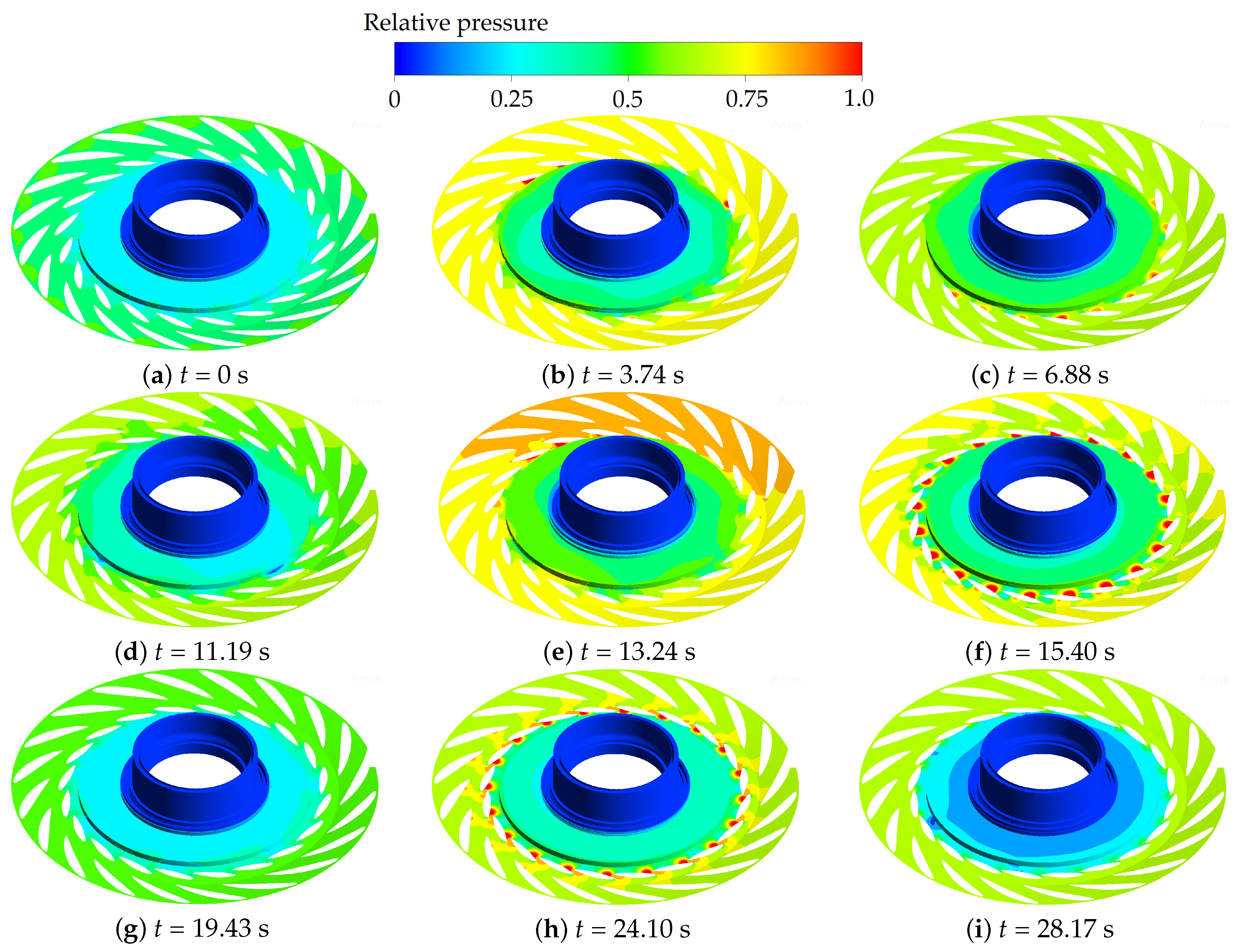 Machines 10 01130 g009 Machines 10 01130 g009