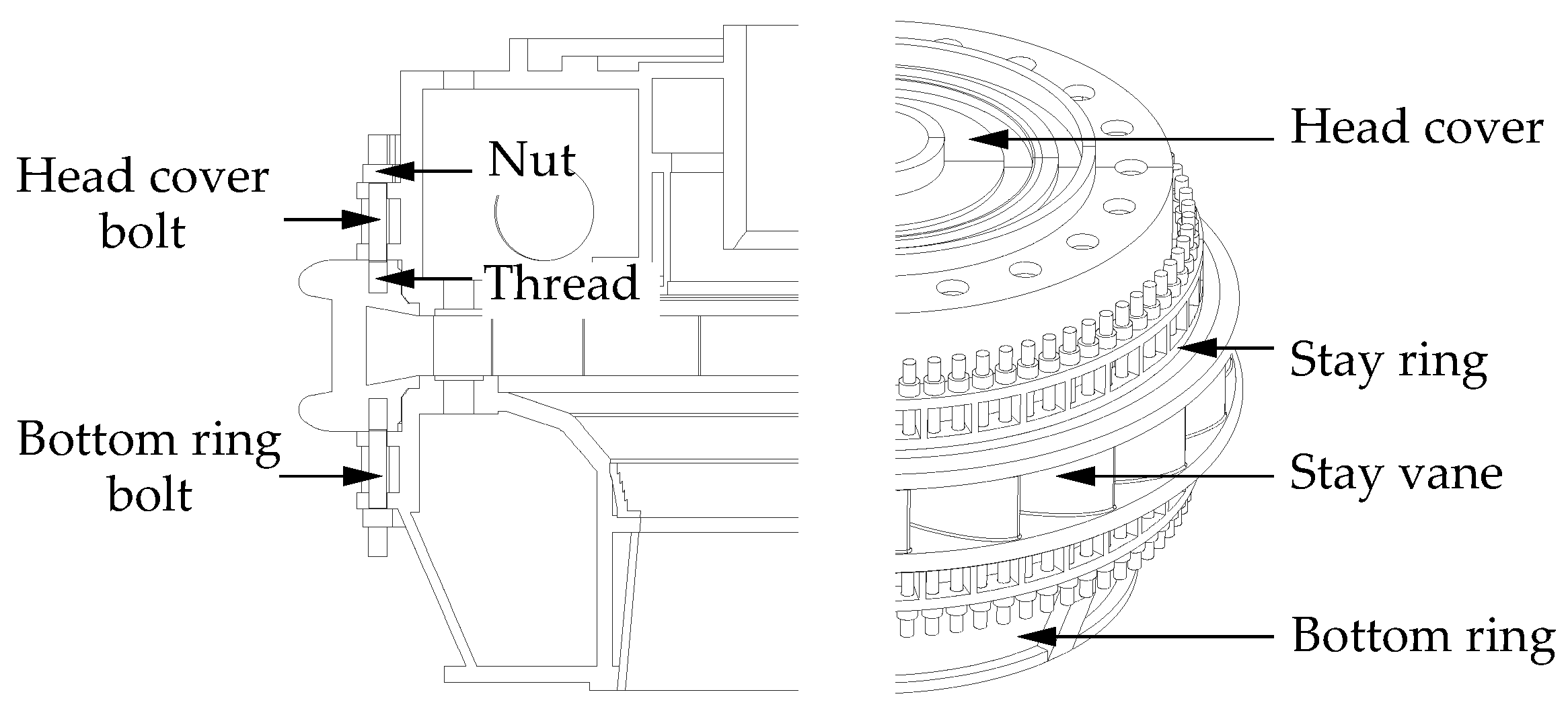 Machines 10 01130 g010 Machines 10 01130 g010