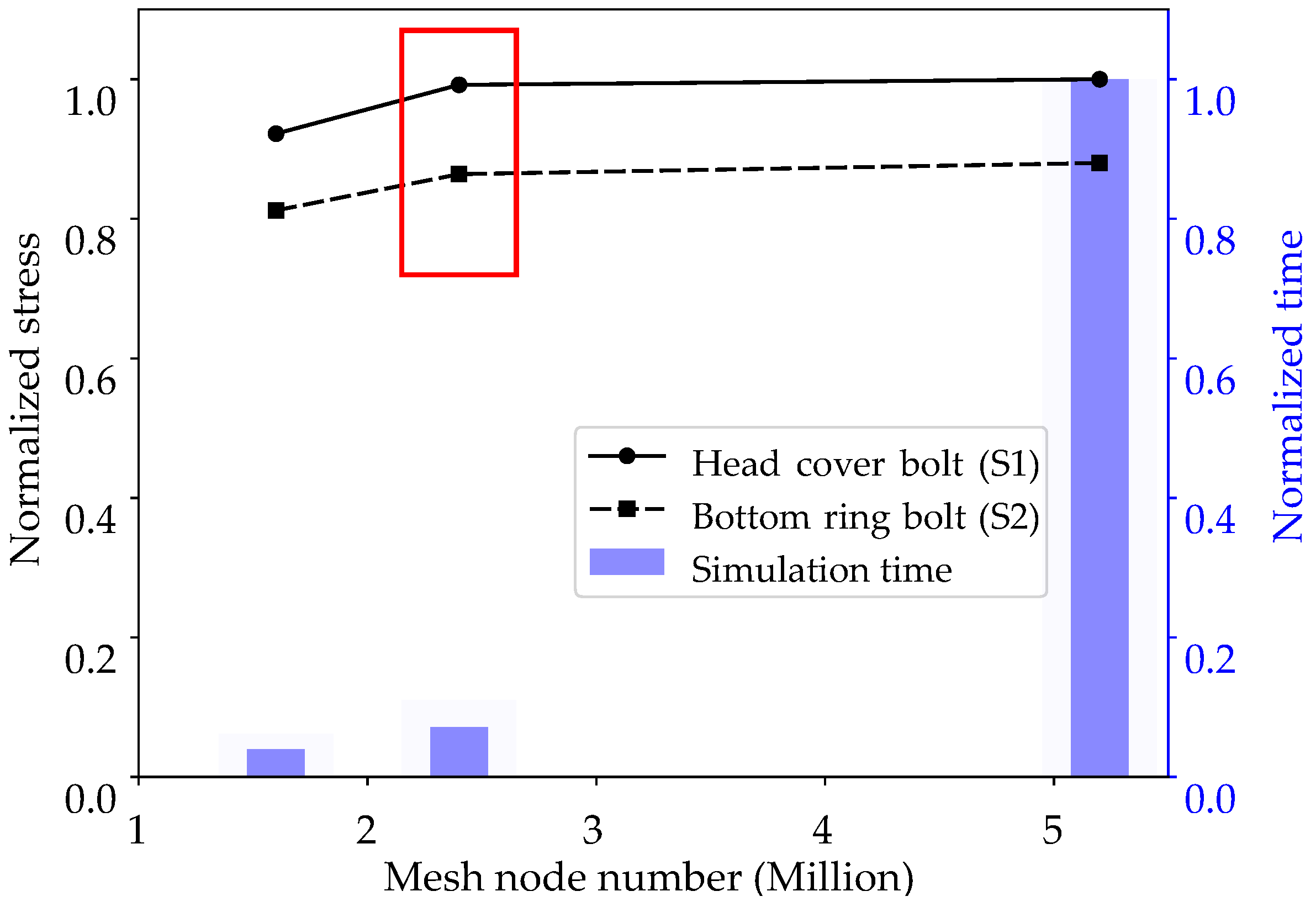 Machines 10 01130 g012 Machines 10 01130 g012