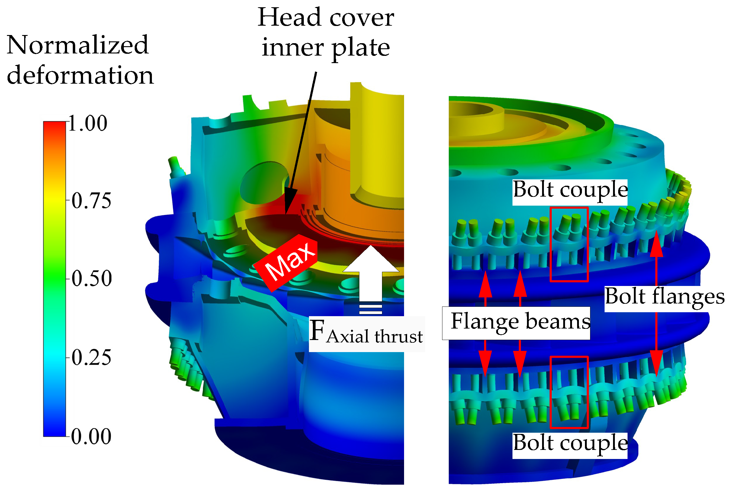 Machines 10 01130 g014 Machines 10 01130 g014