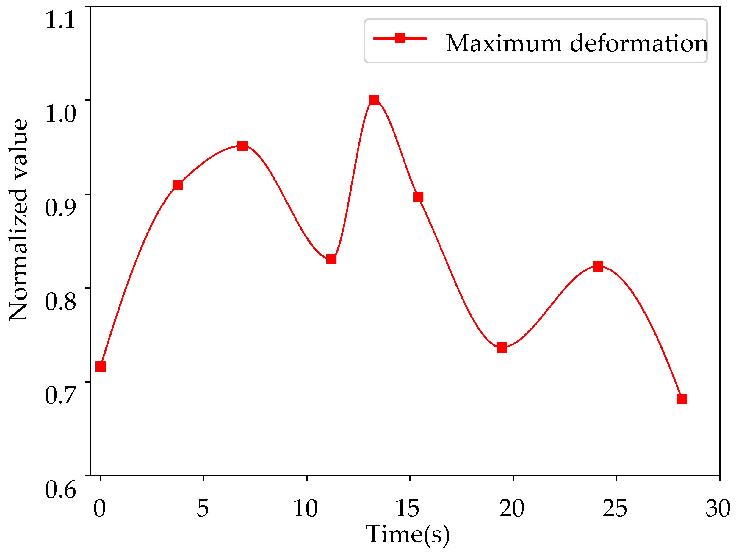 Machines 10 01130 g015 Machines 10 01130 g015