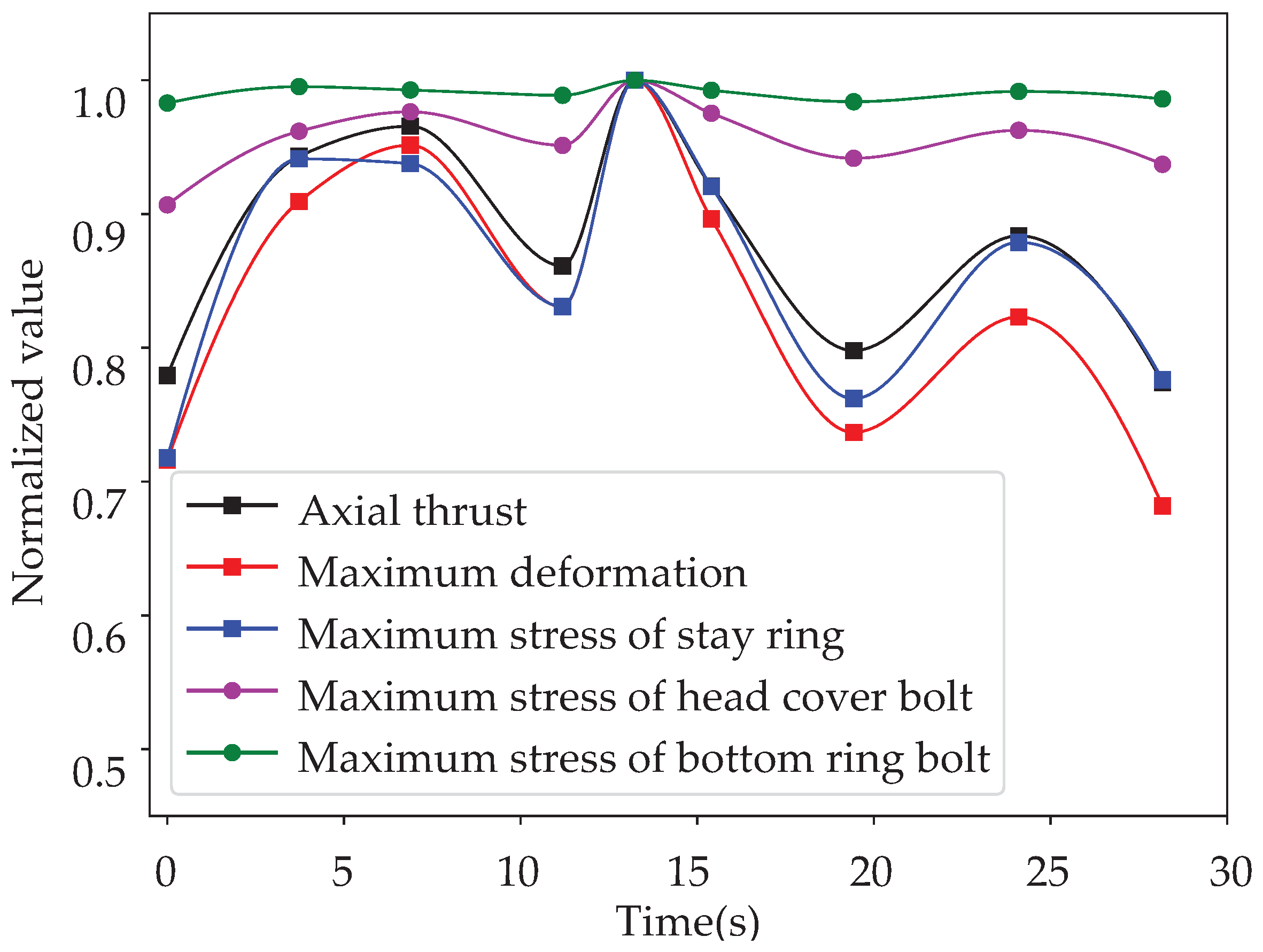 Machines 10 01130 g021 Machines 10 01130 g021