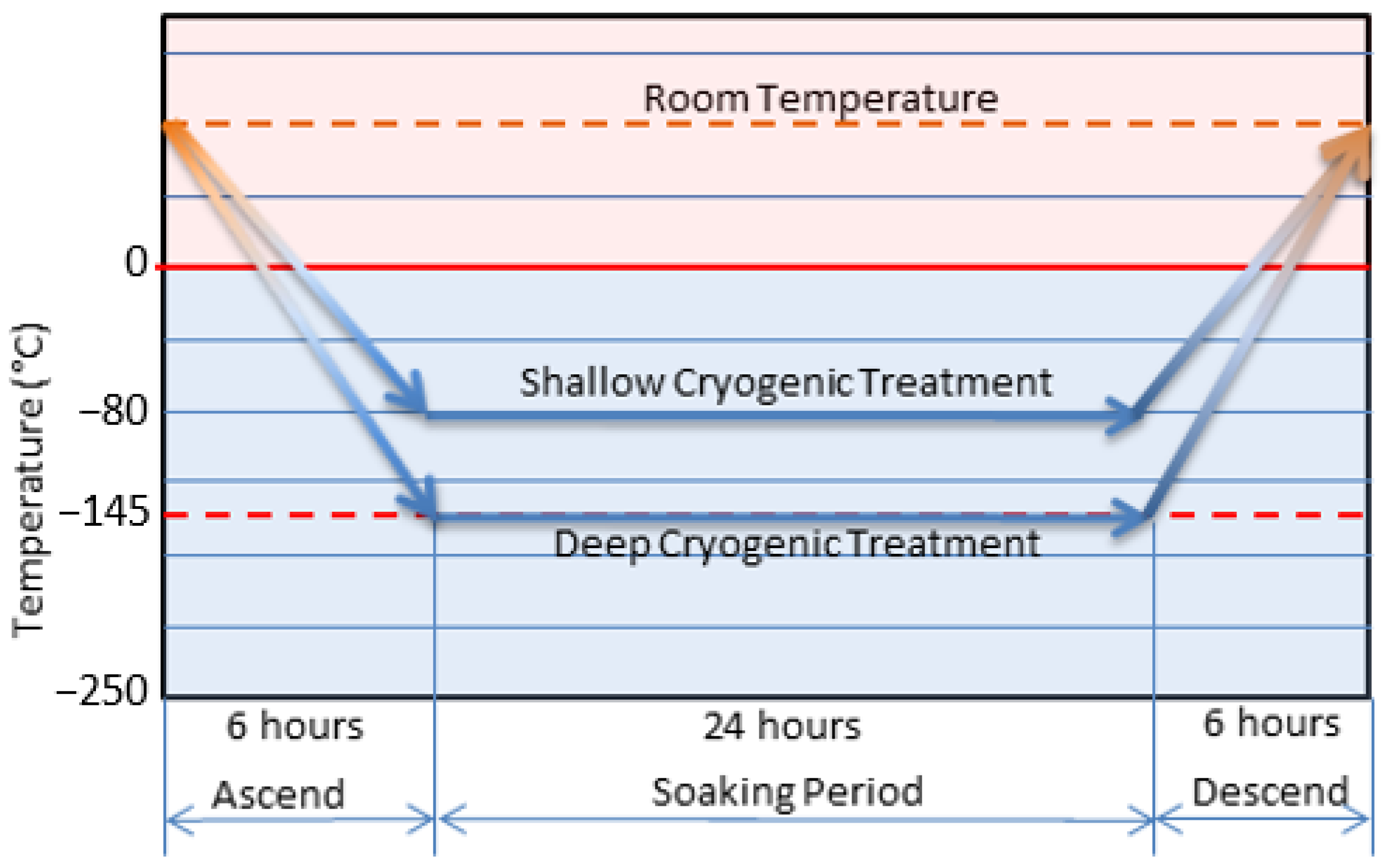 Machines 10 01131 g001